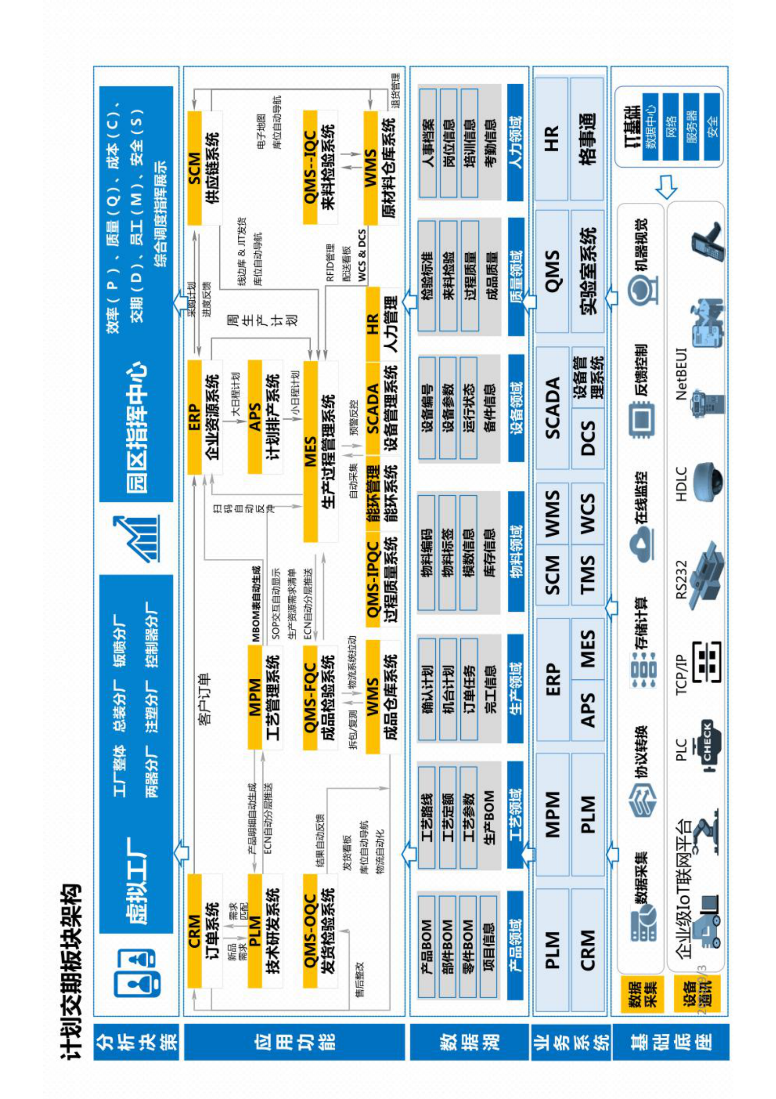 XXX制造企业数字化架构规划 第2页