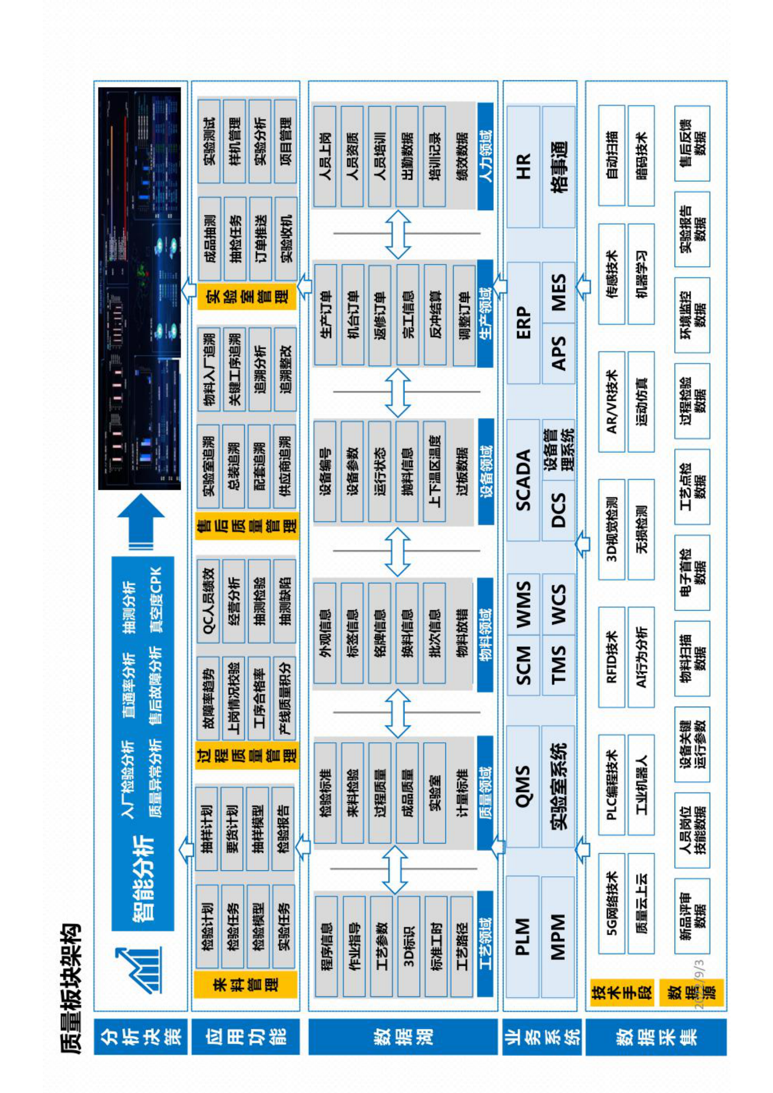 XXX制造企业数字化架构规划 第3页