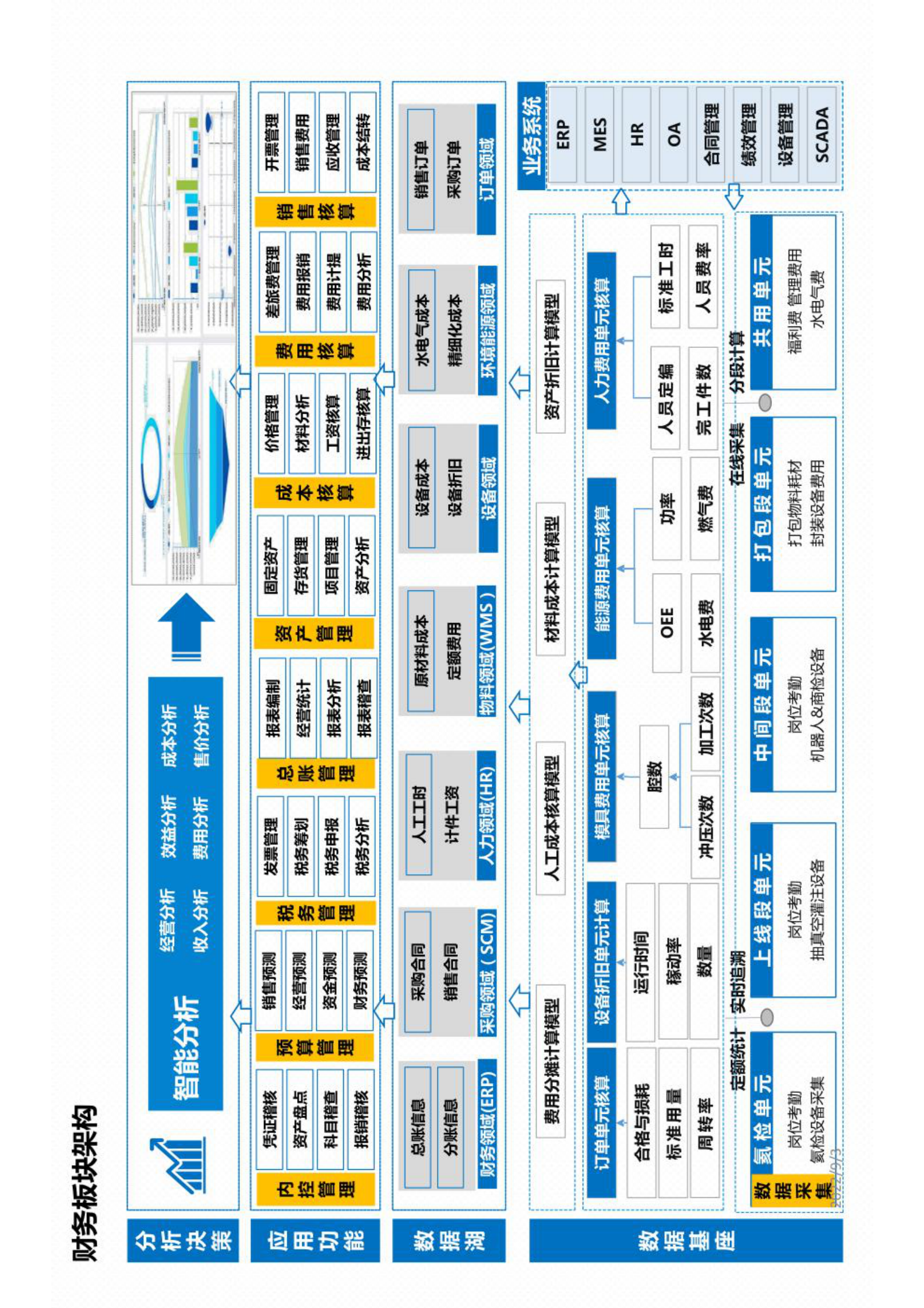 XXX制造企业数字化架构规划 第4页