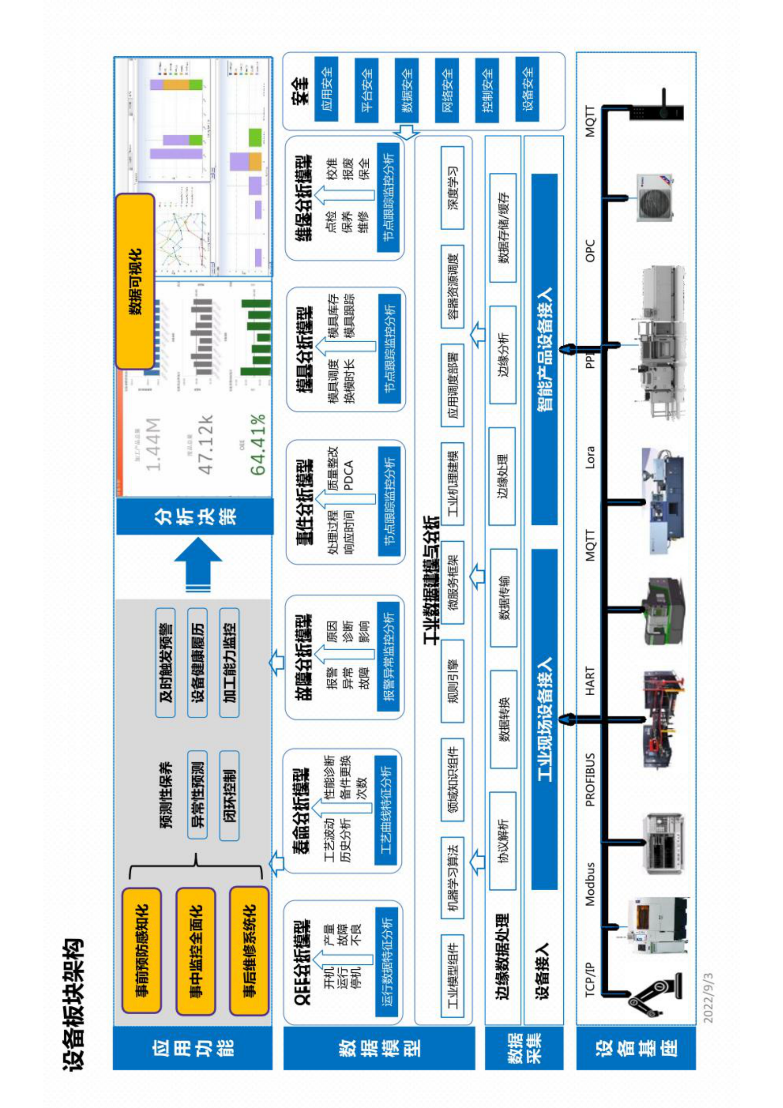 XXX制造企业数字化架构规划 第5页