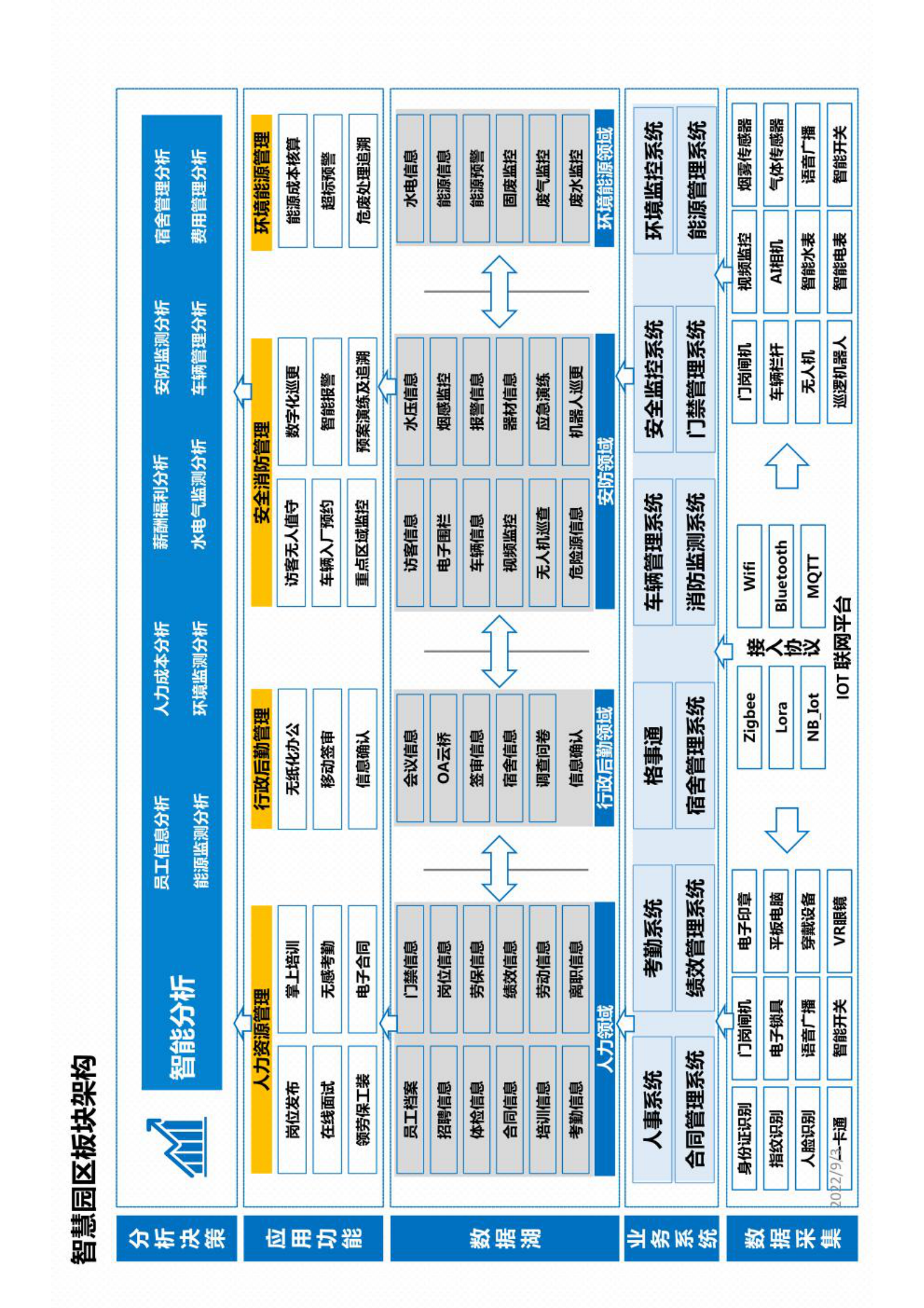 XXX制造企业数字化架构规划 第6页