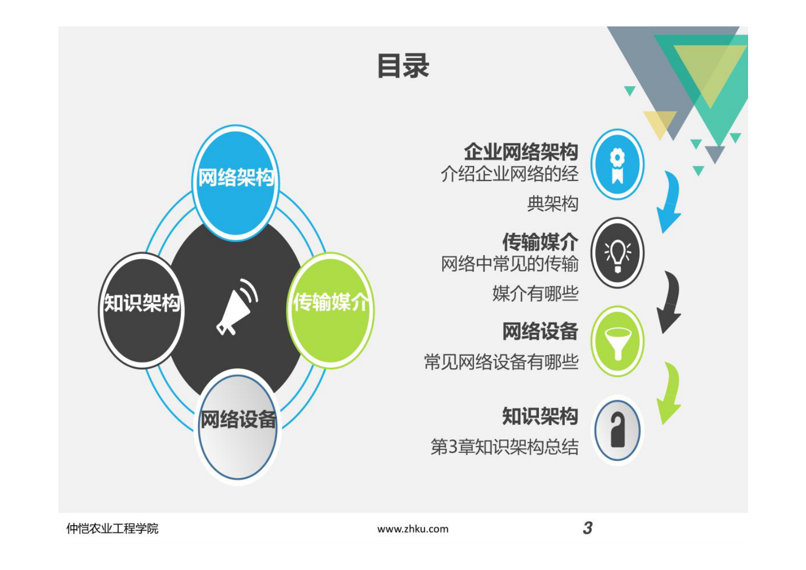 第3章 企业网络架构 第3页