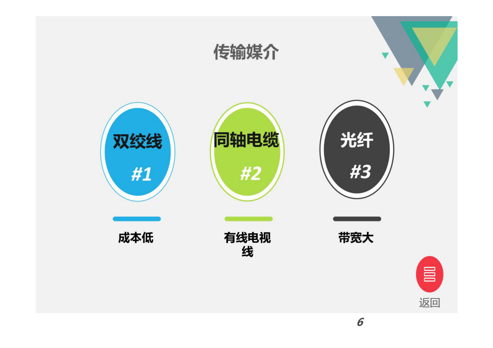 第3章 企业网络架构 第6页