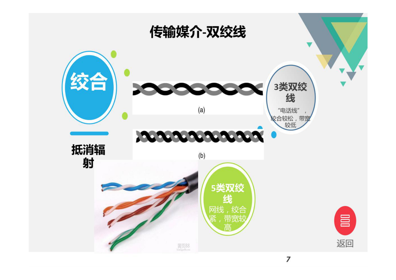 第3章 企业网络架构 第7页