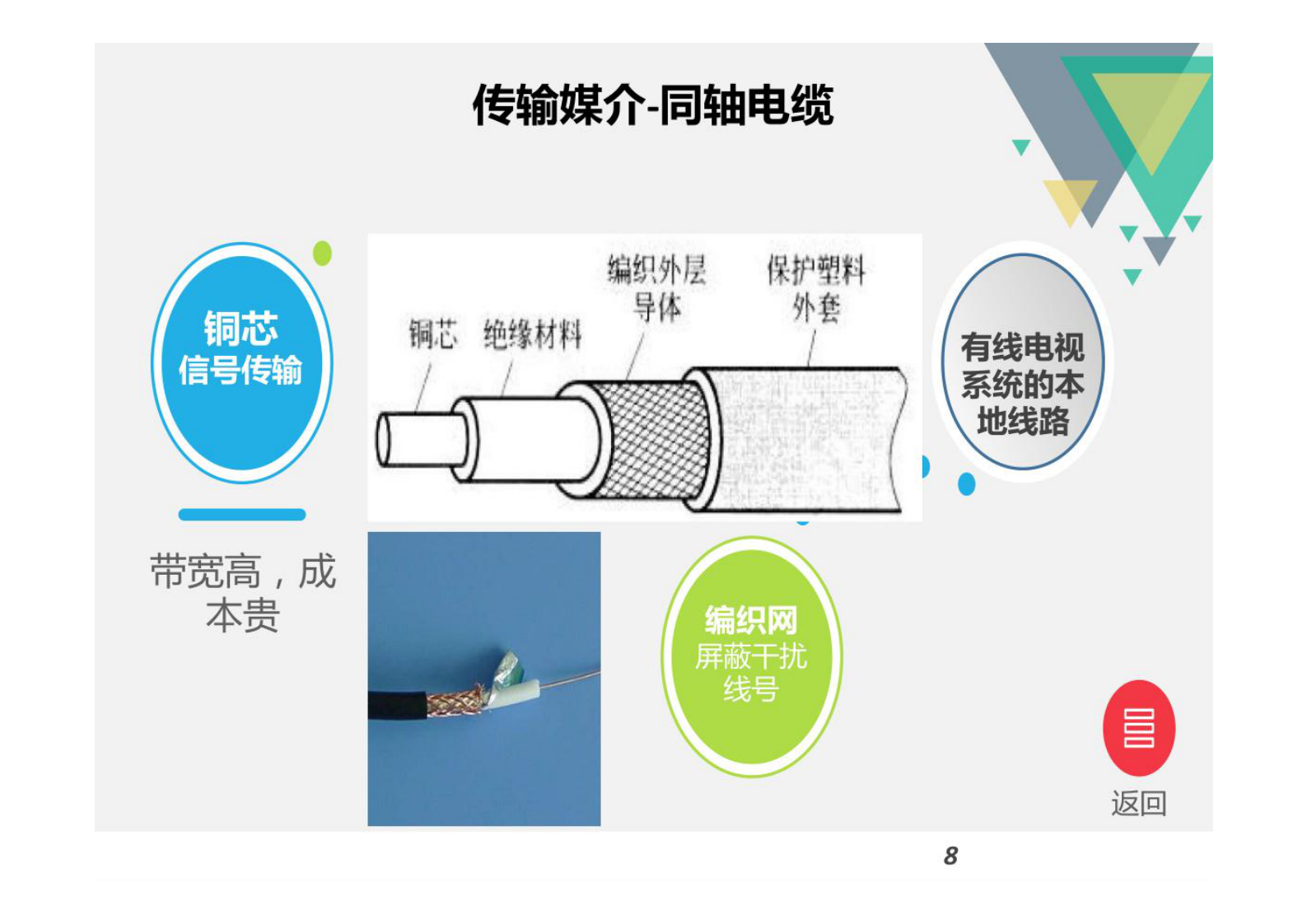 第3章 企业网络架构 第8页