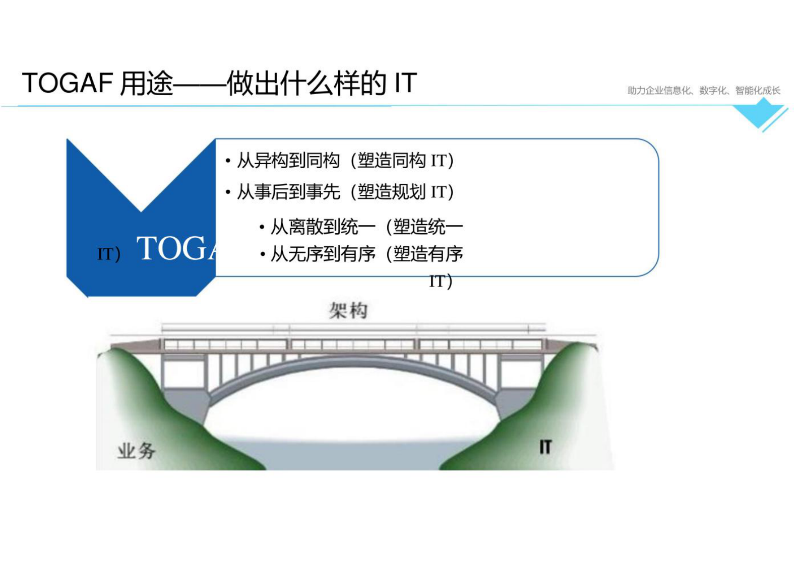 企业it架构培训1-TOGAF9 第6页