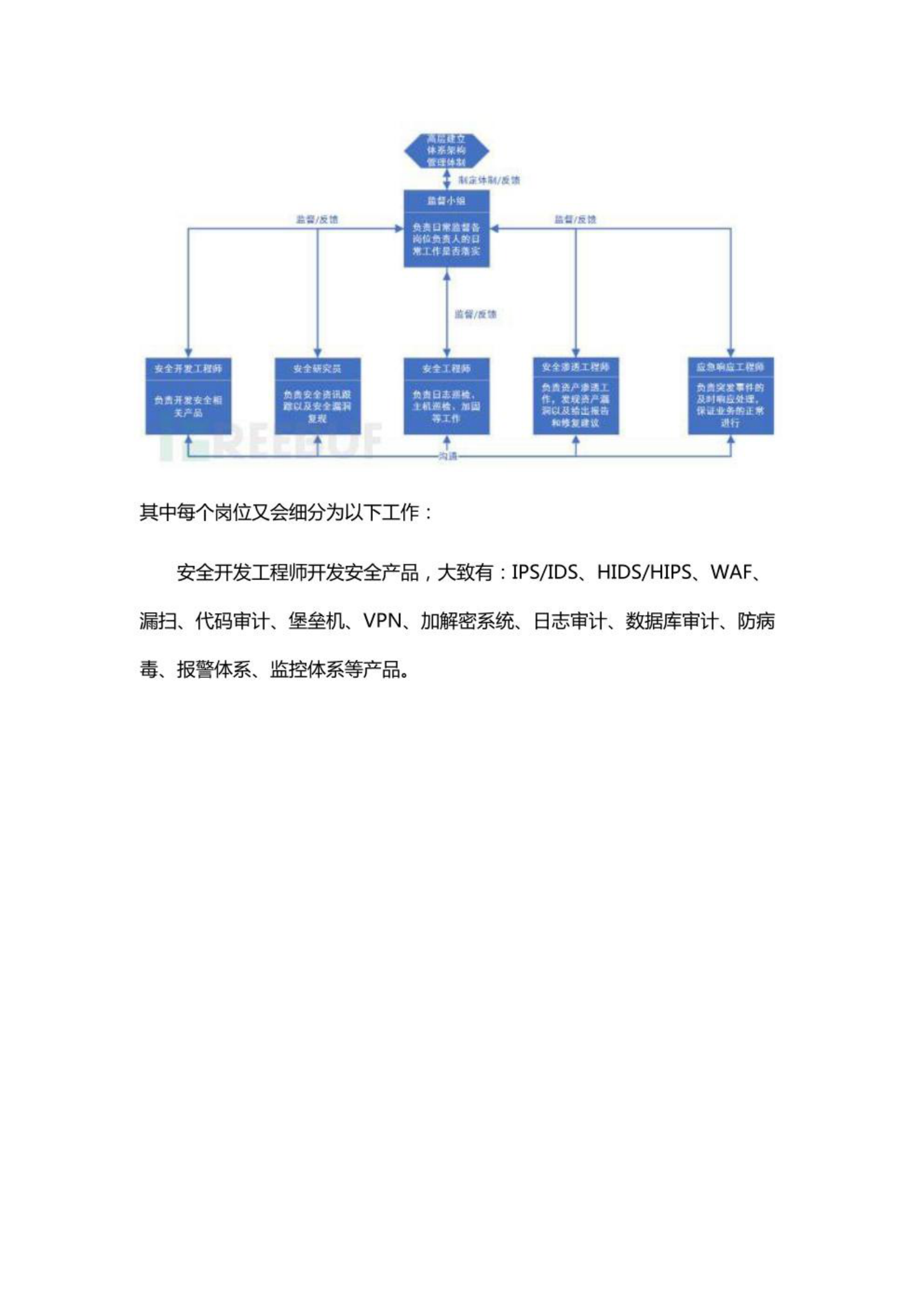 企业安全体系架构分析：安全体系架构概述 第6页