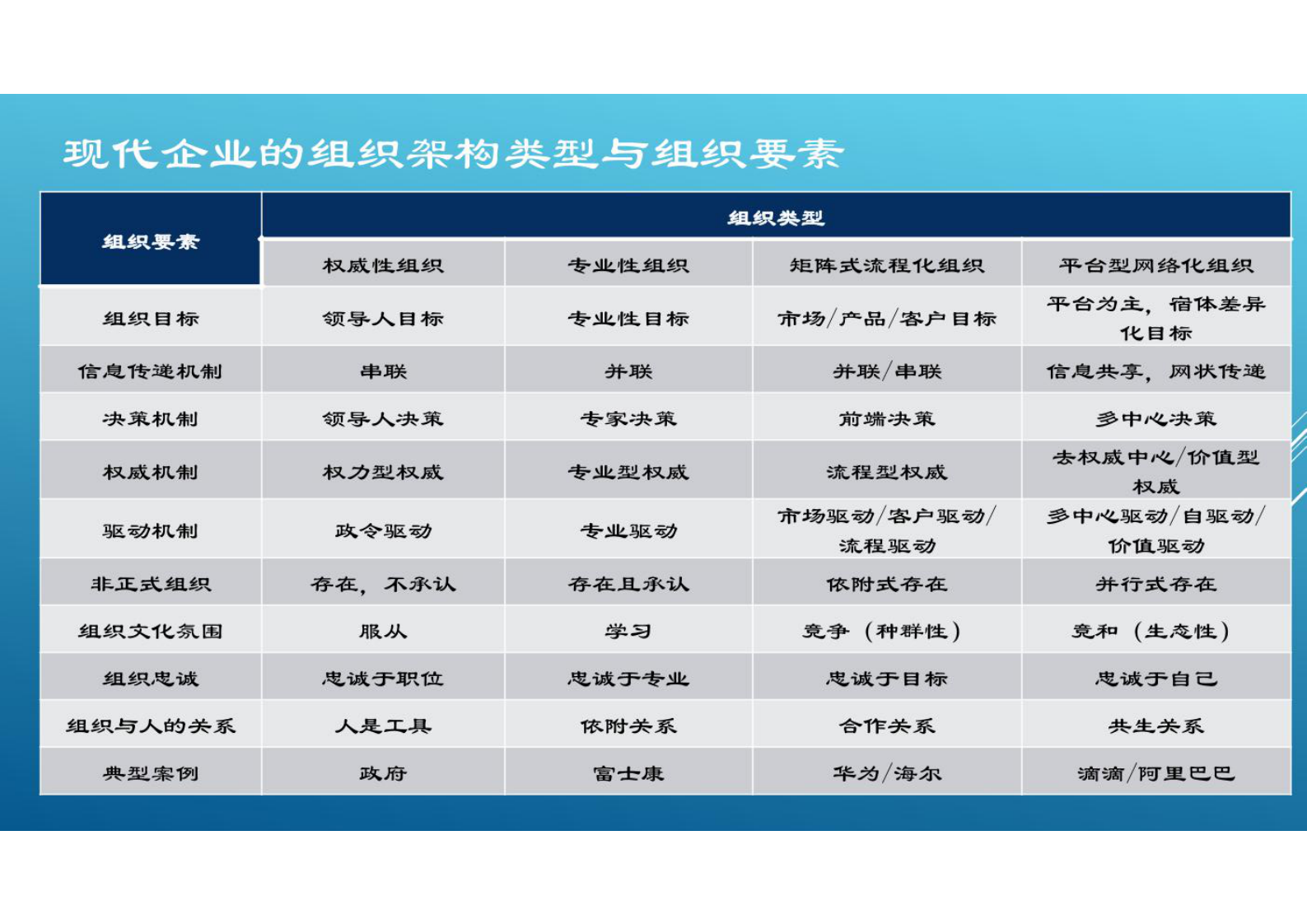 企业的流程化组织架构与流程设计 第3页