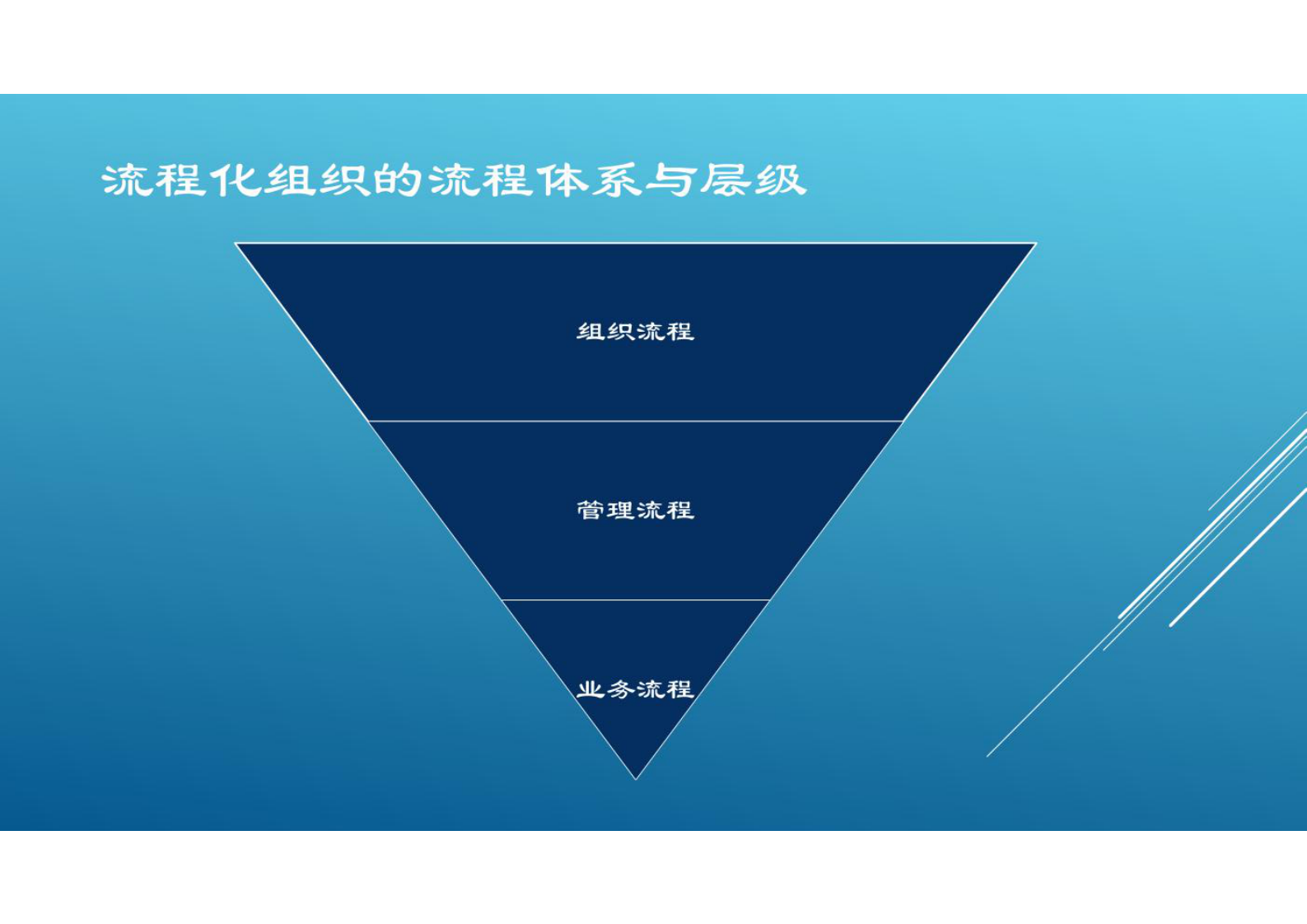 企业的流程化组织架构与流程设计 第5页