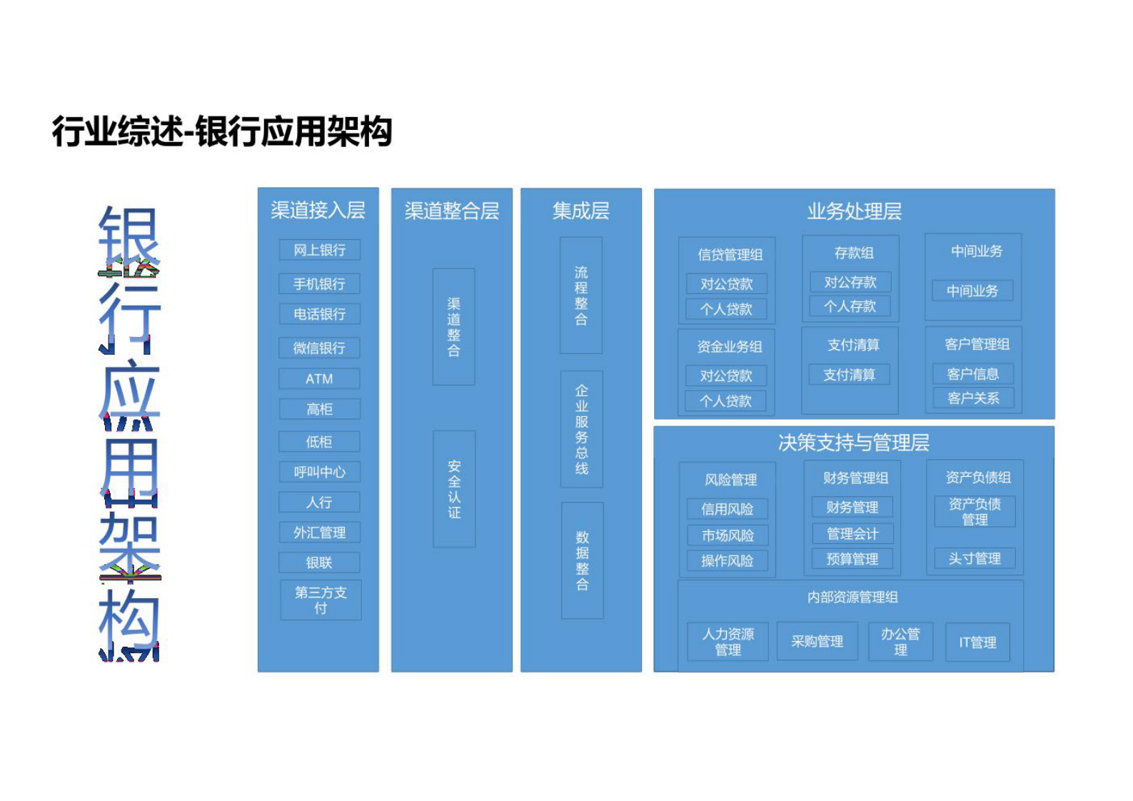 企业分布式技术与应用架构解决方案 第4页