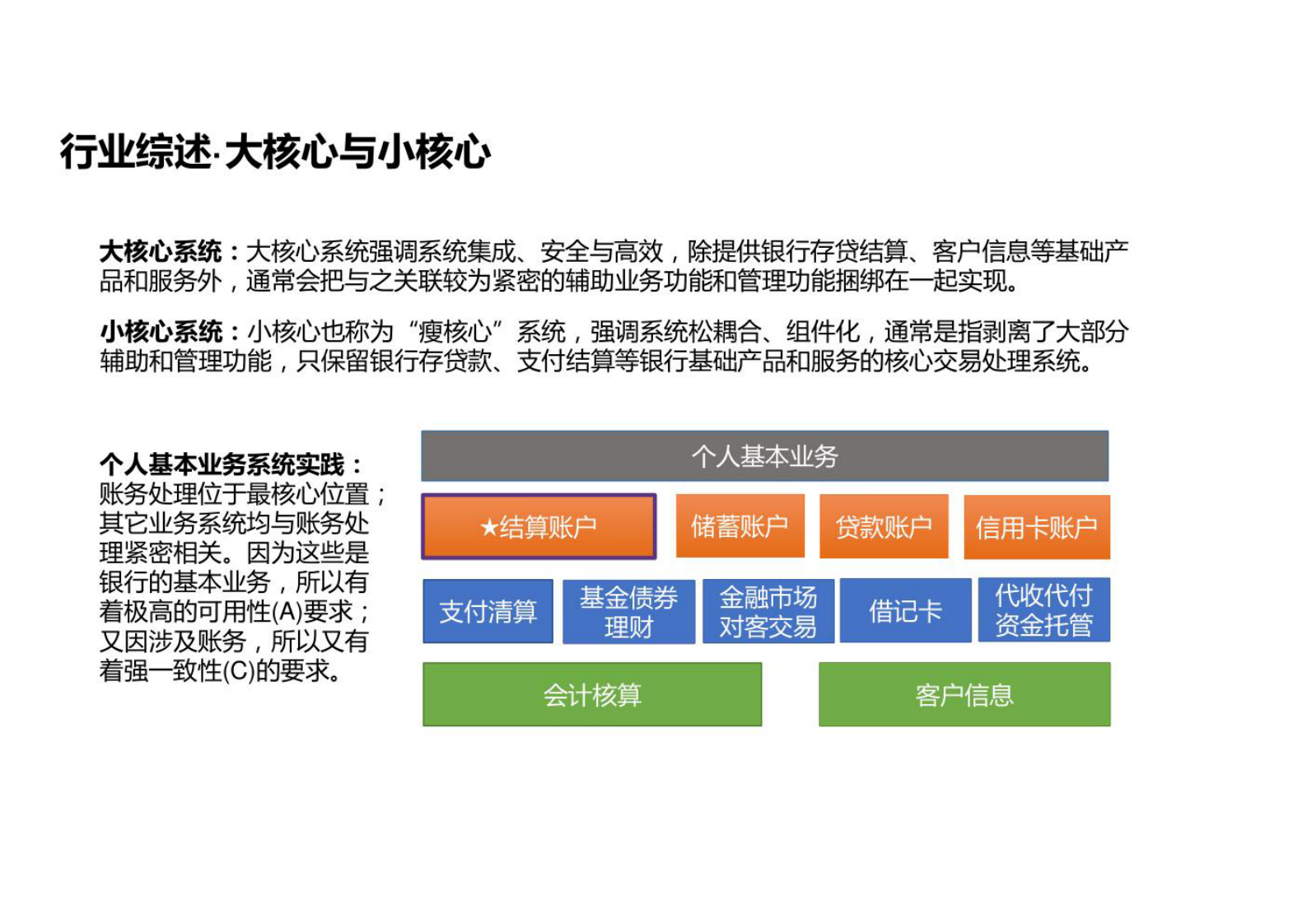 企业分布式技术与应用架构解决方案 第5页