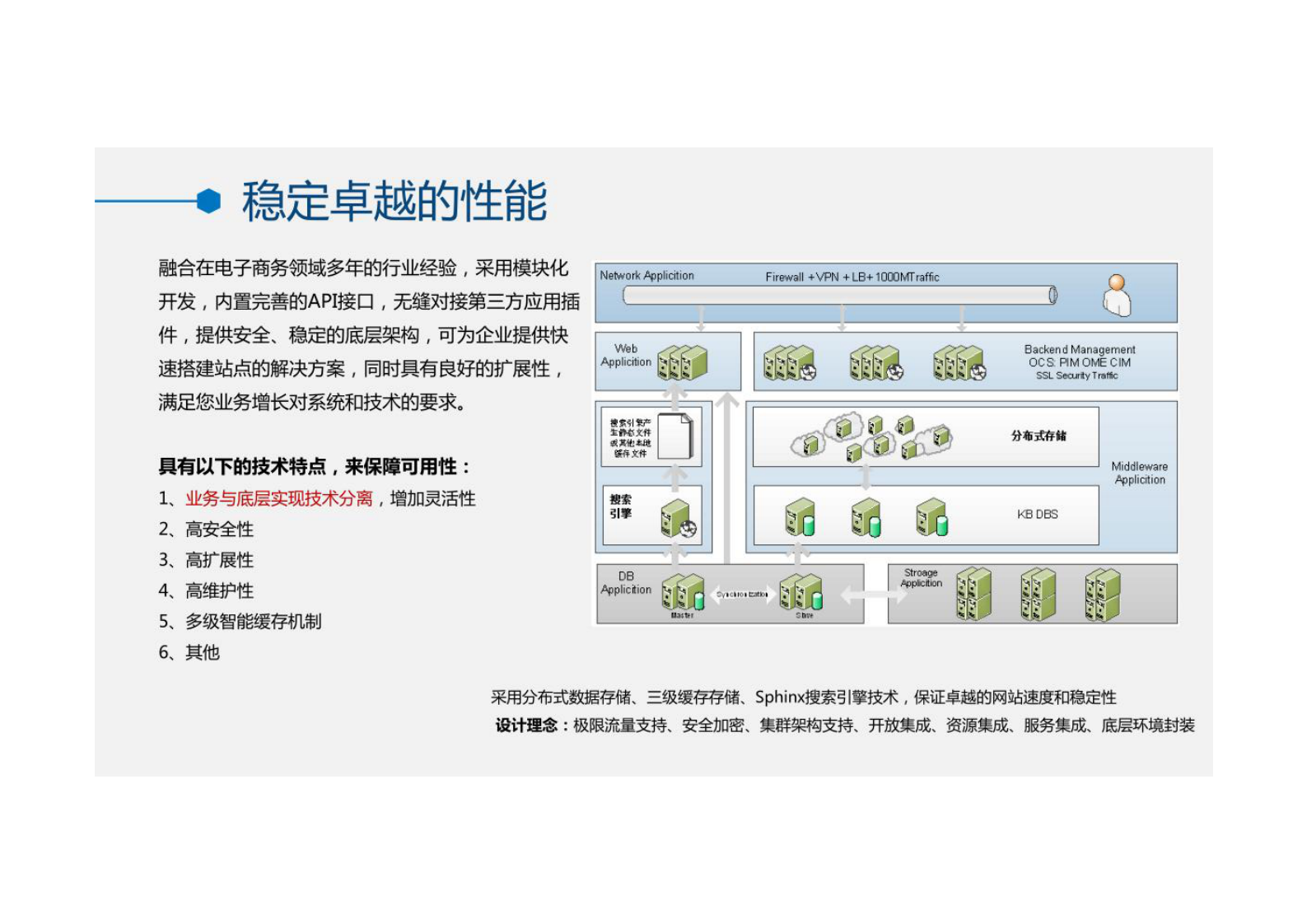 企业互联网电商平台开发技术架构介绍 第3页