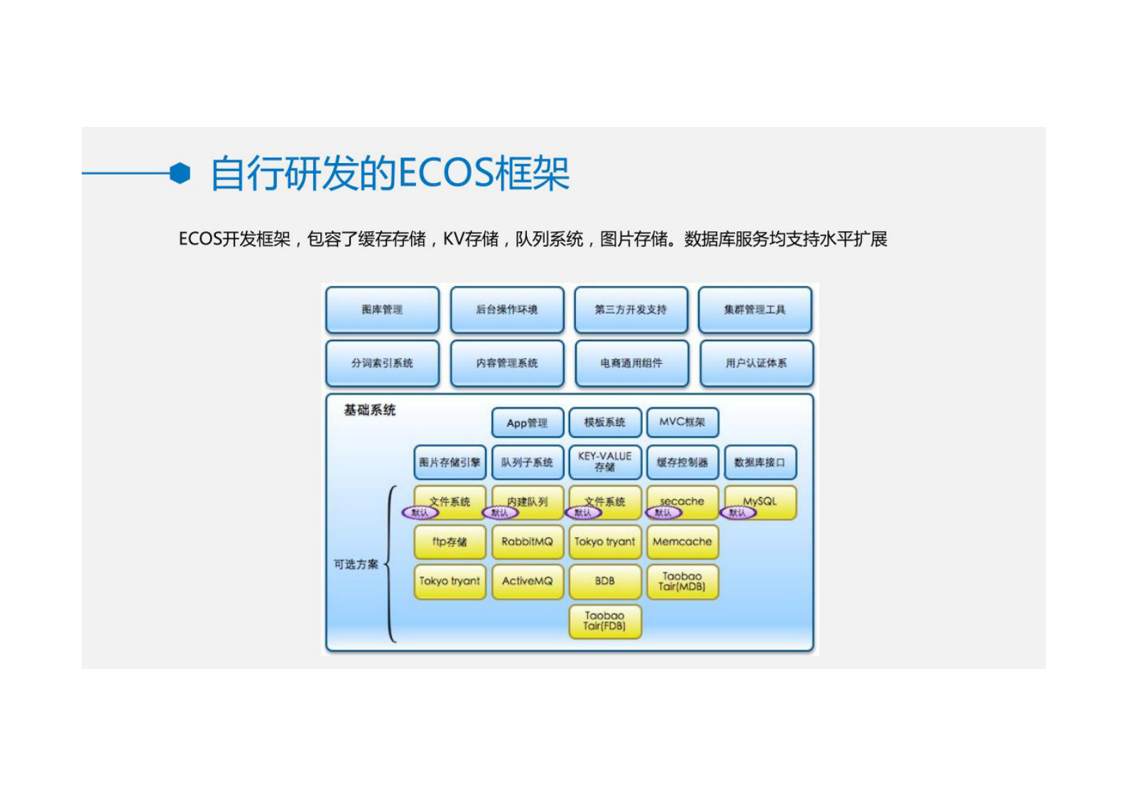 企业互联网电商平台开发技术架构介绍 第4页