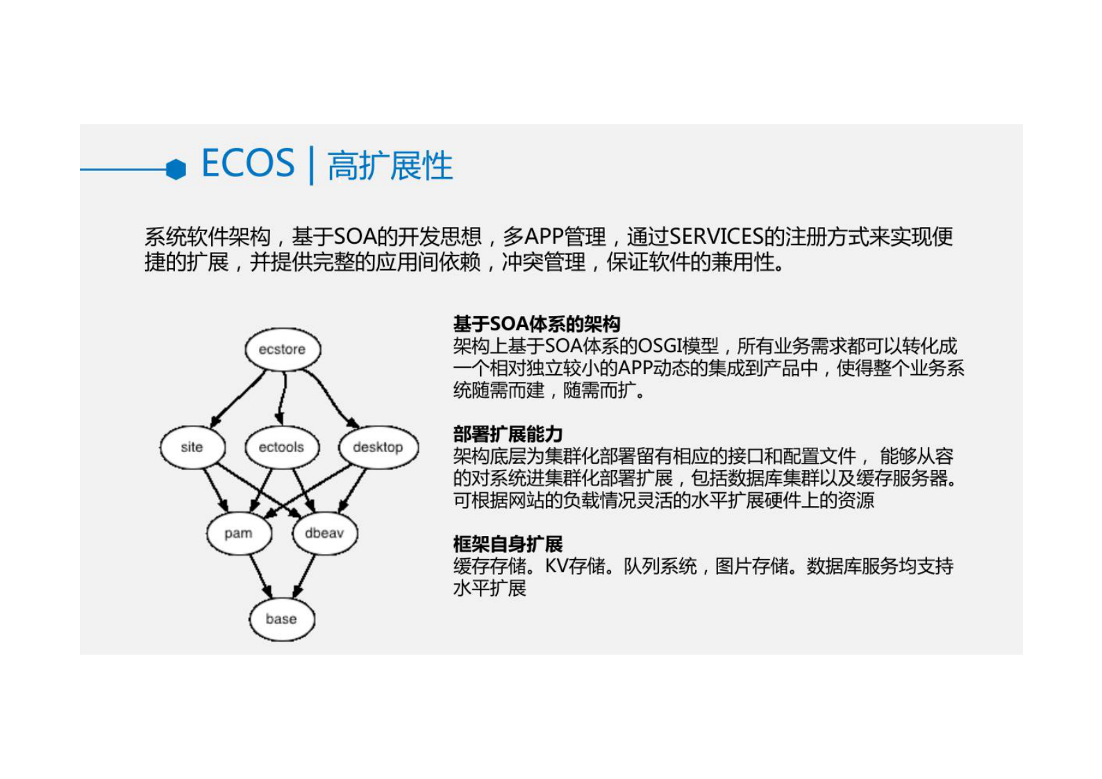 企业互联网电商平台开发技术架构介绍 第5页