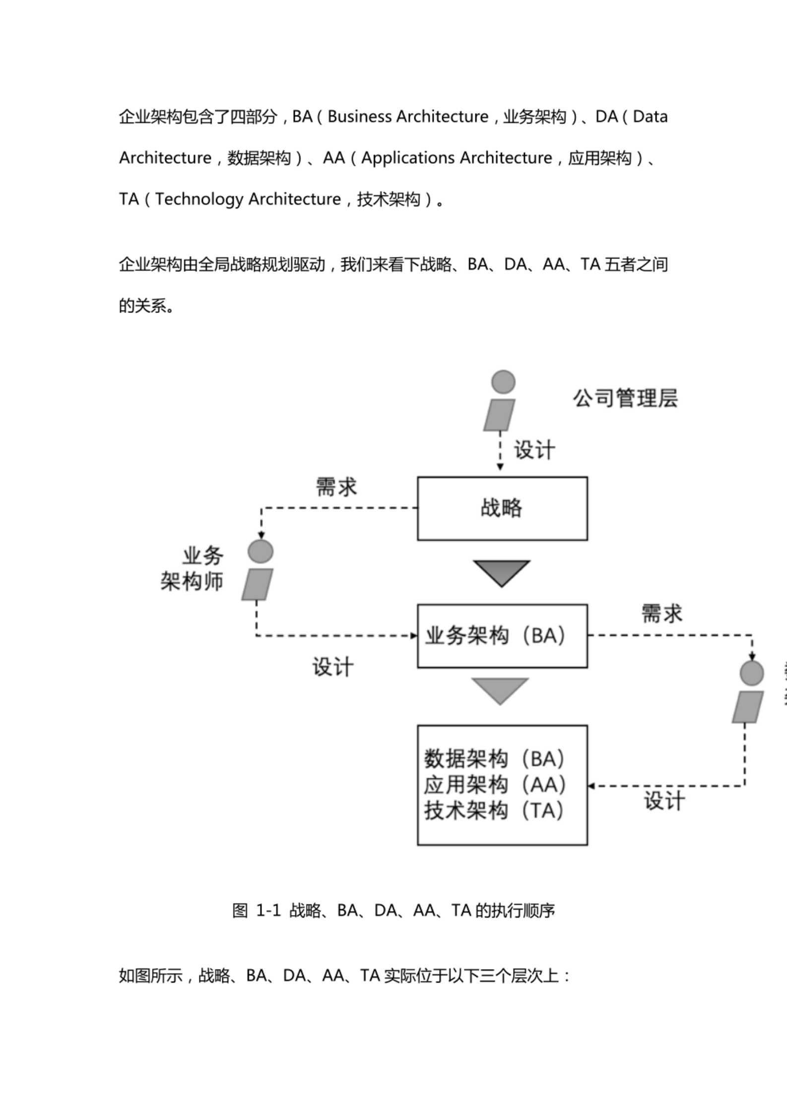 企业架构概述及业务架构详解 第2页
