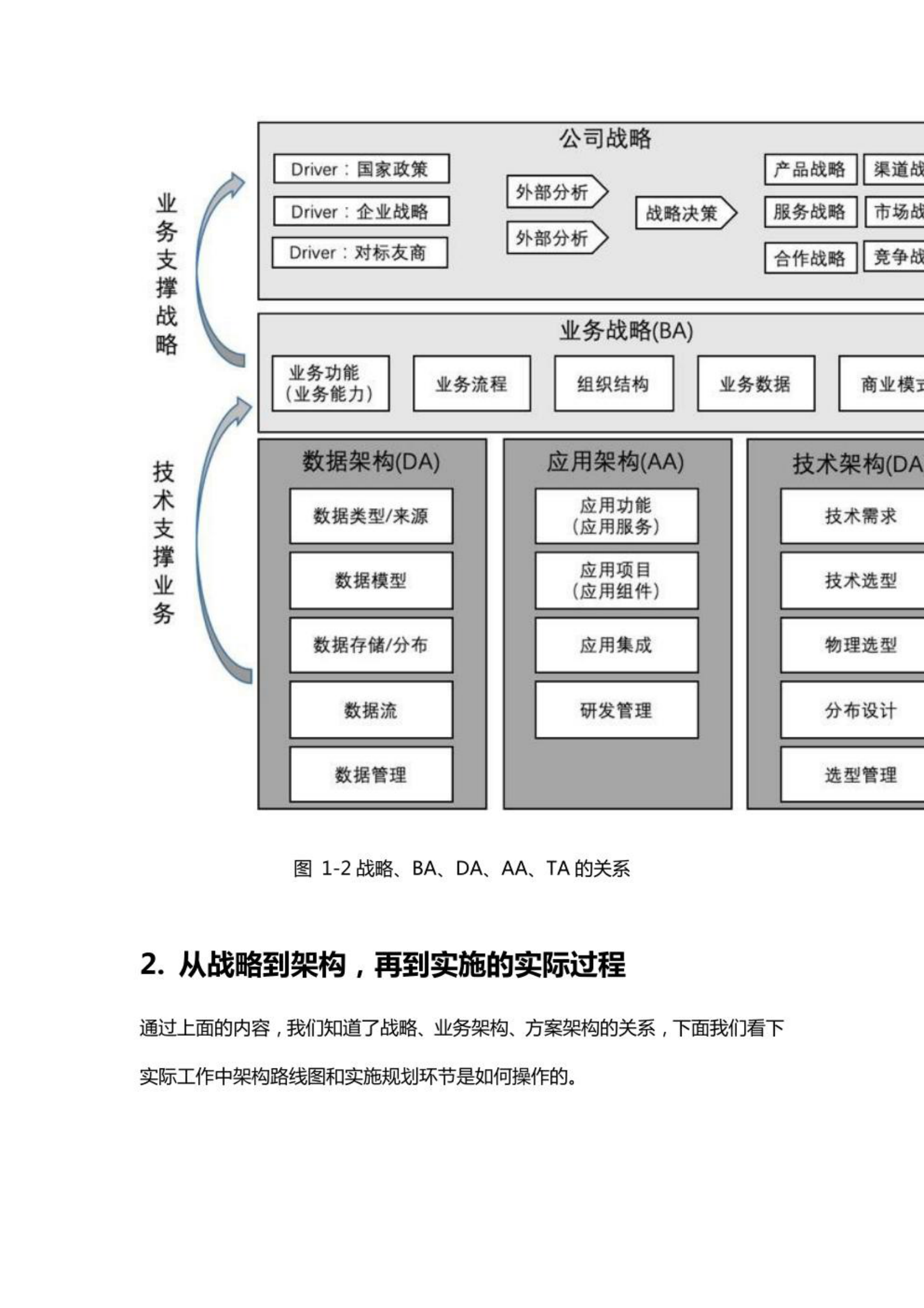 企业架构概述及业务架构详解 第4页
