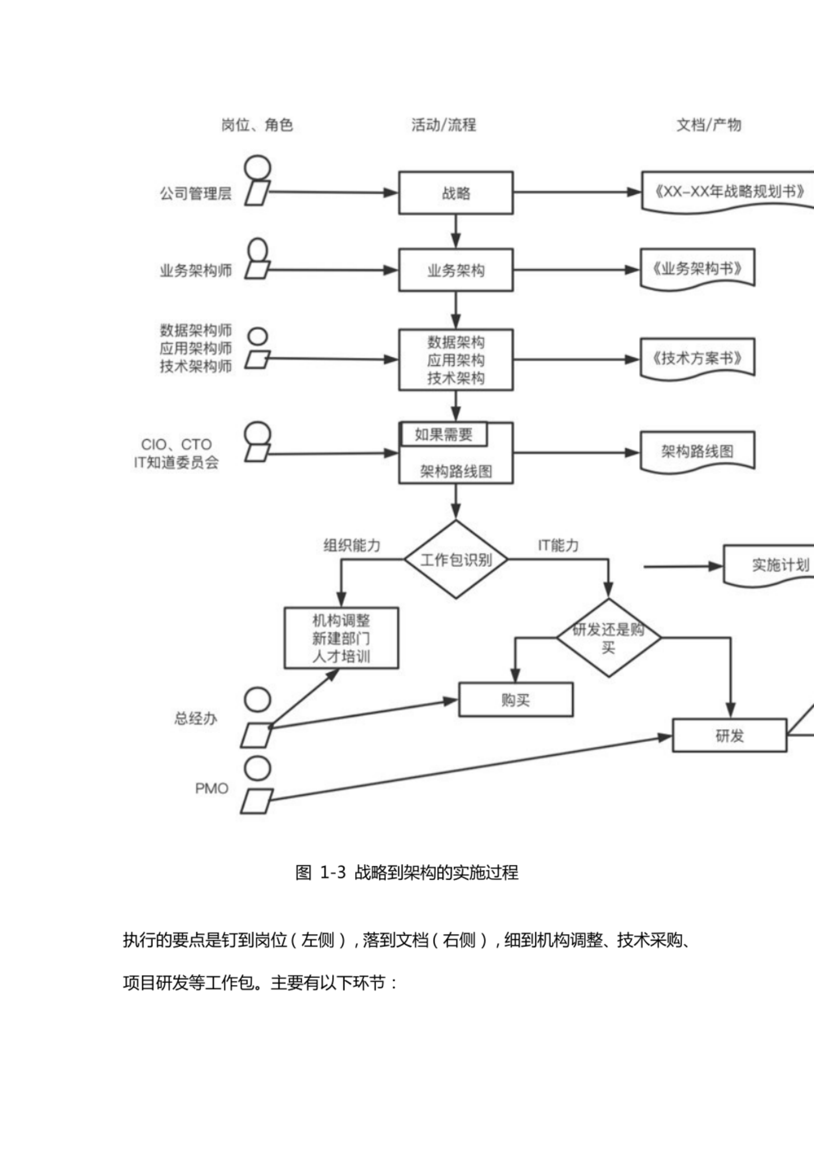 企业架构概述及业务架构详解 第5页