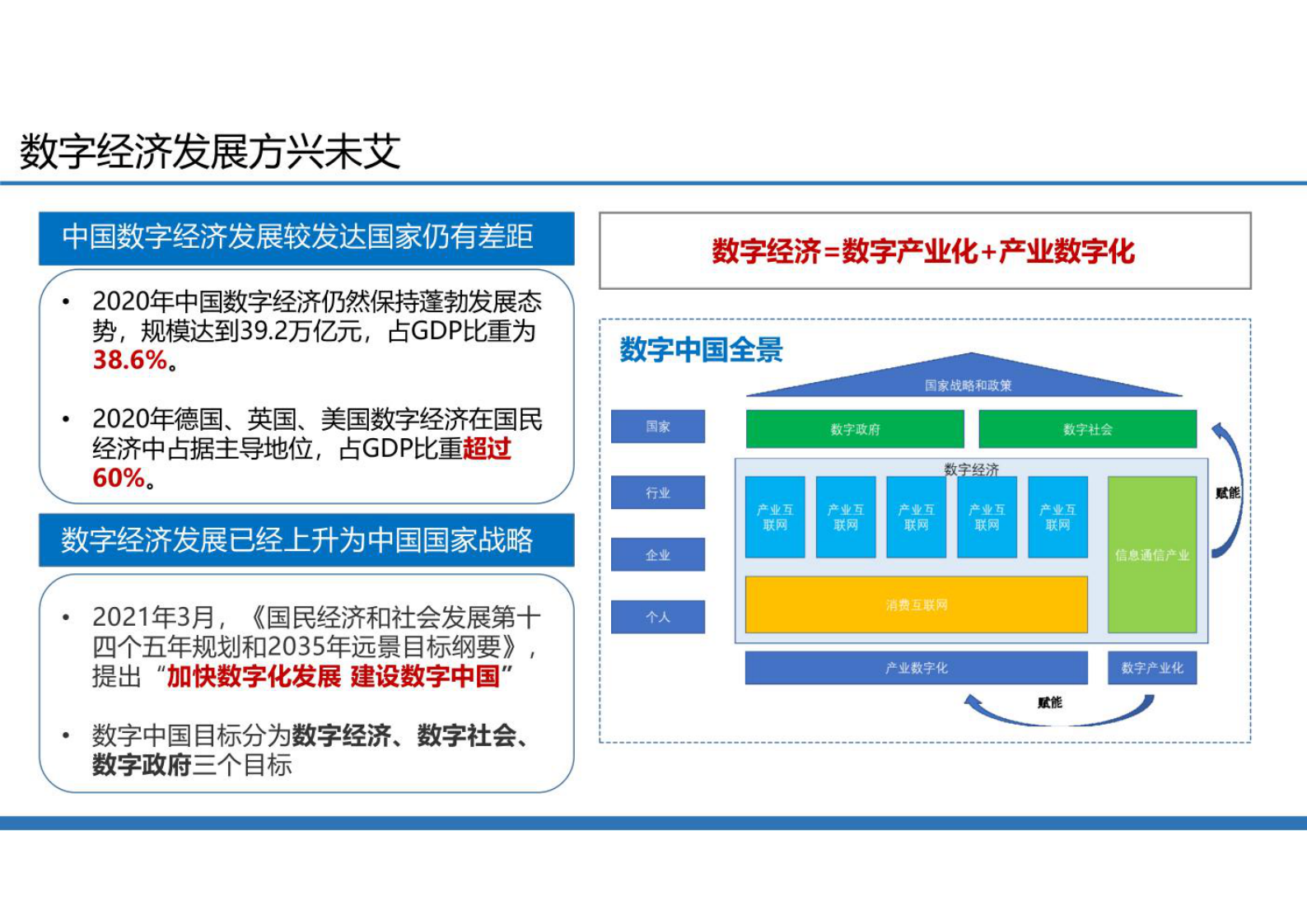 企业架构助力数字化转型发展 第3页