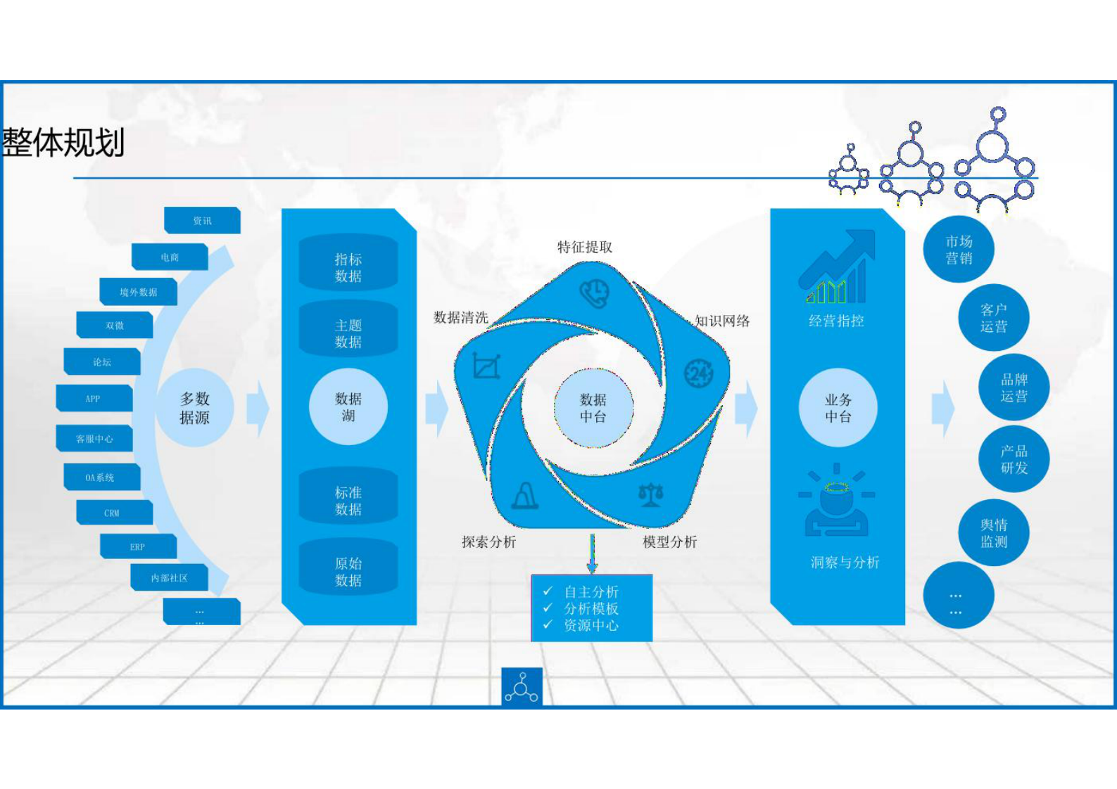 企业数据中台技术架构解决方案共29页 第2页