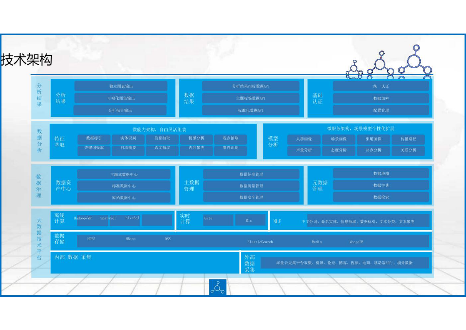 企业数据中台技术架构解决方案共29页 第3页