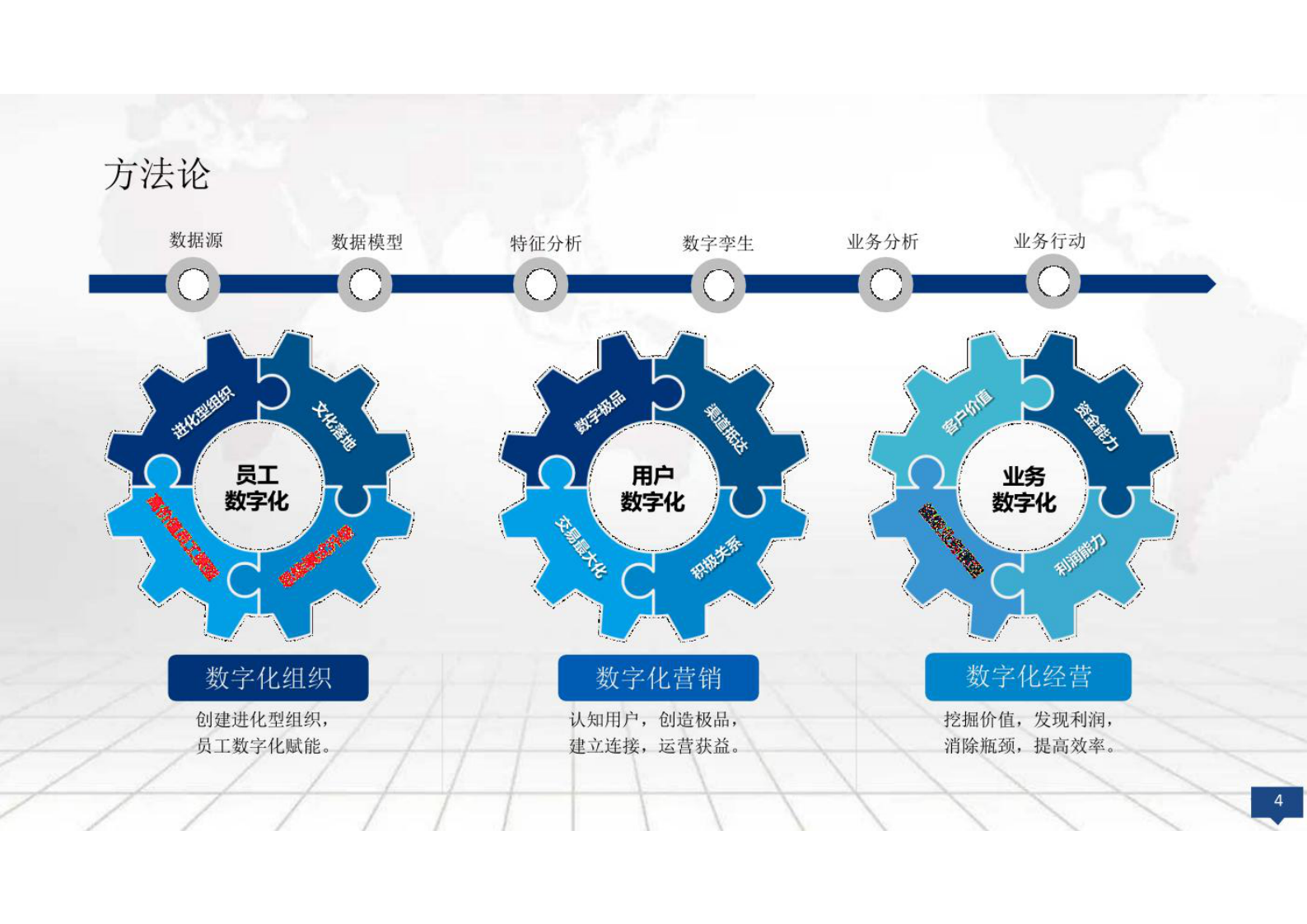 企业数据中台技术架构解决方案共29页 第4页