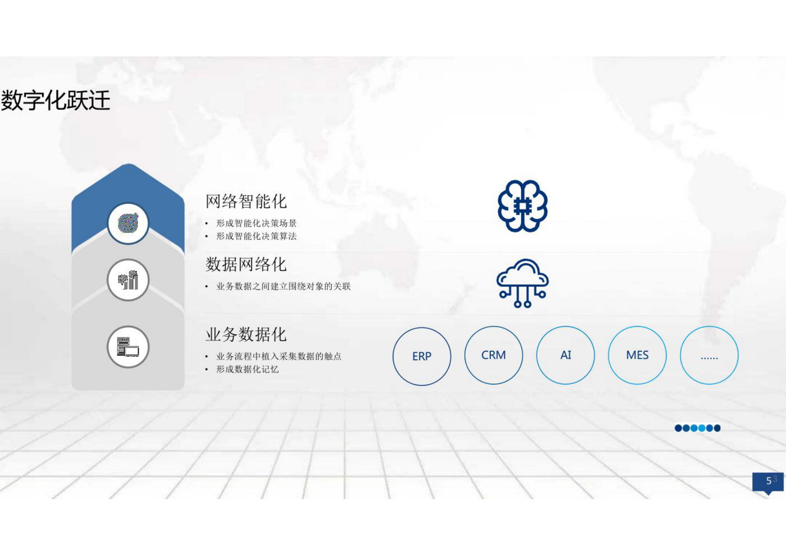 企业数据中台技术架构解决方案共29页 第5页