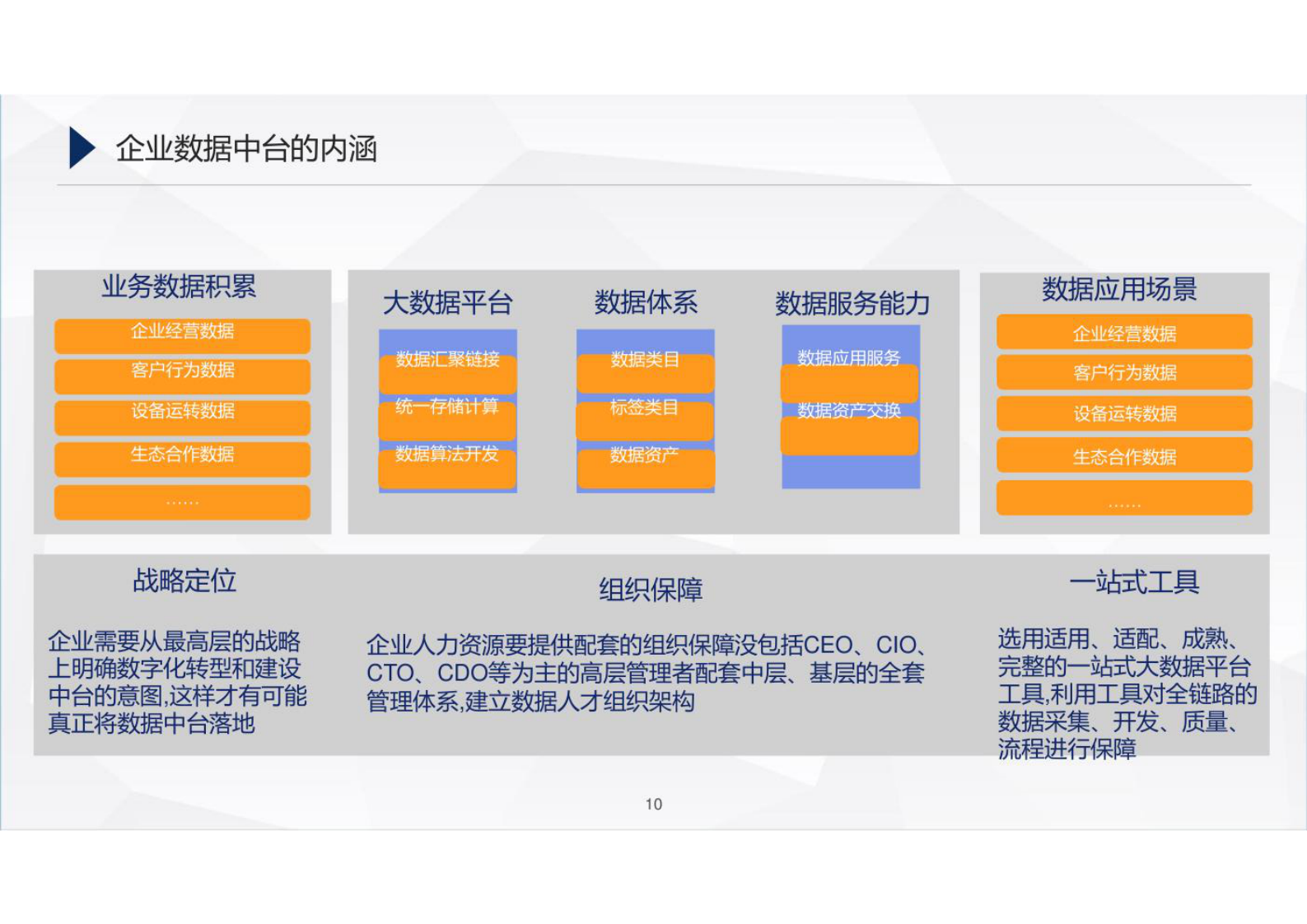 企业数据中台架构及应用解决方案共18页 第2页