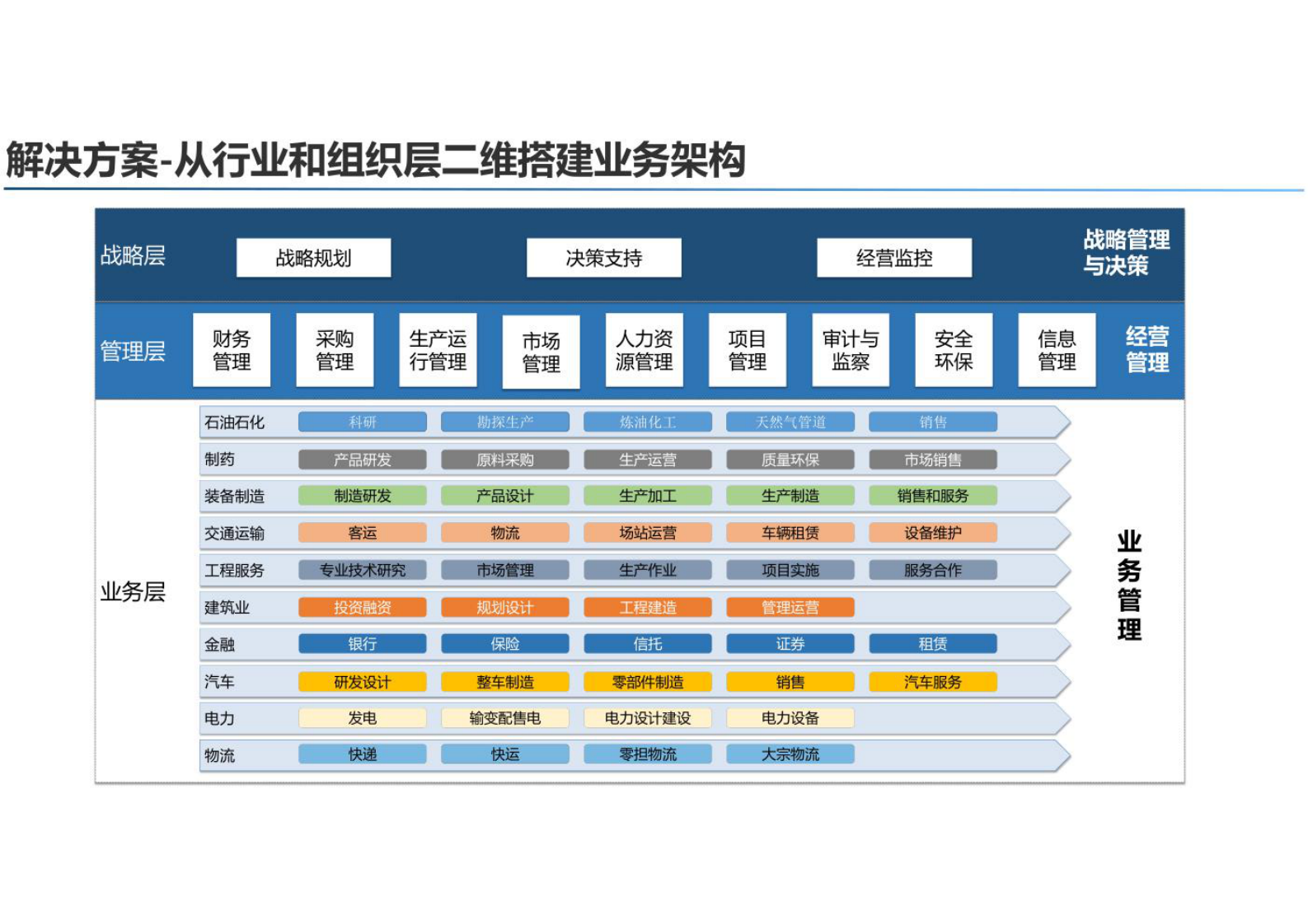 企业数据中台架构及应用解决方案共18页 第6页