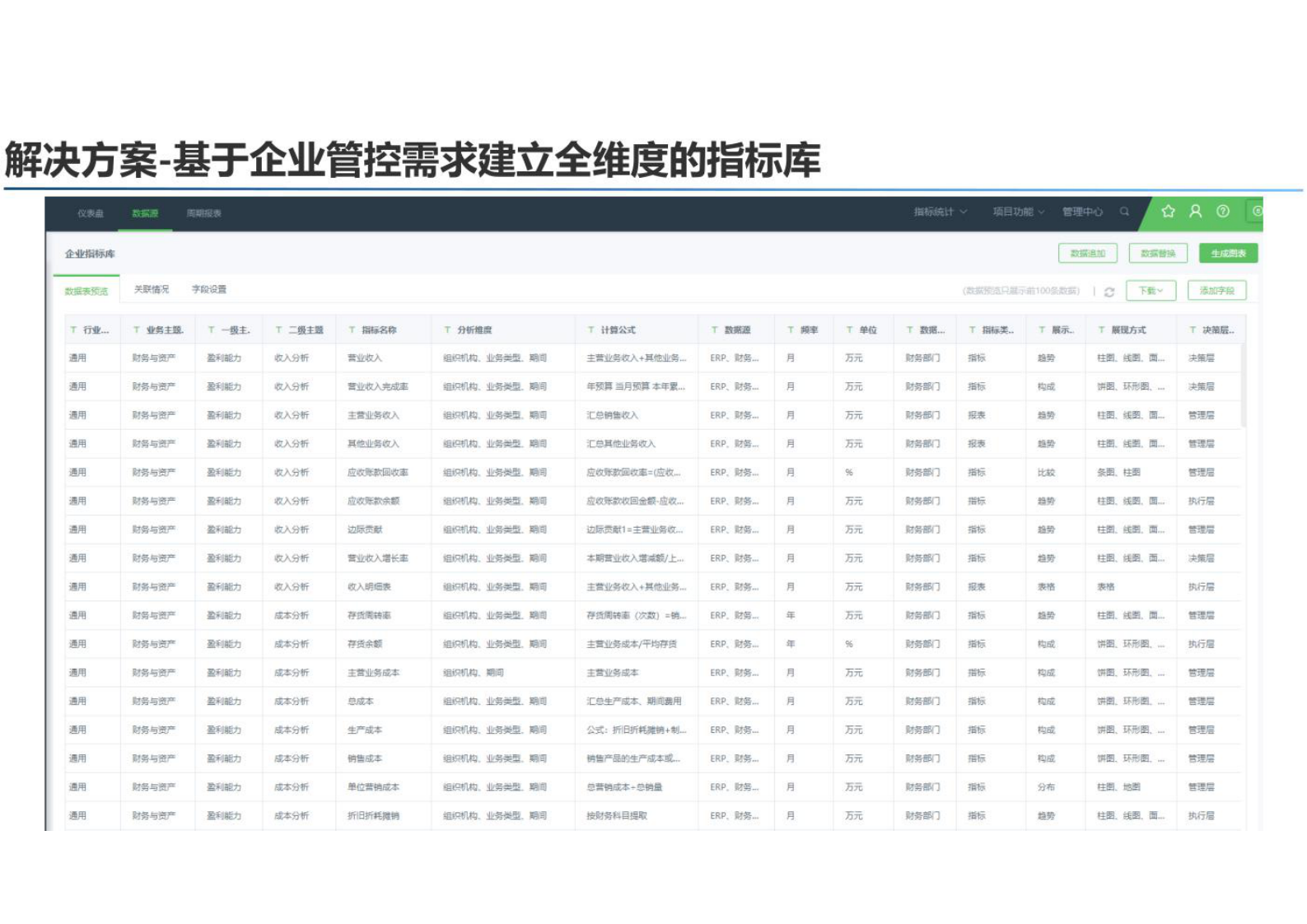 企业数据中台架构及应用解决方案共18页 第8页