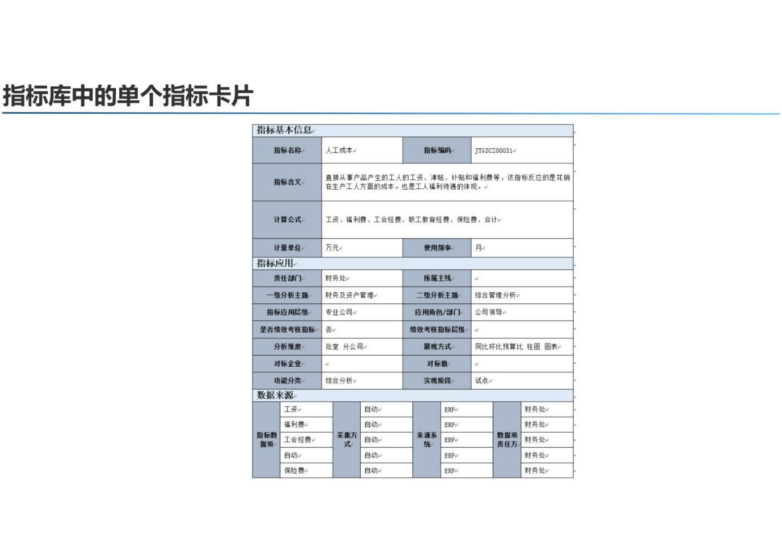 企业数据中台架构及应用解决方案共18页 第9页