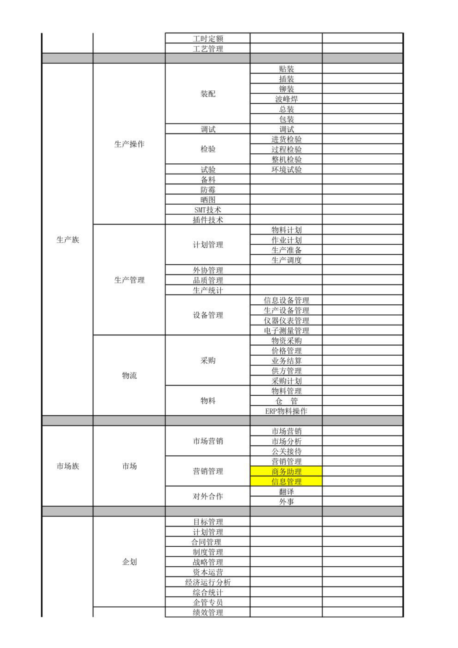 企业完整岗位体系架构说明书 第2页