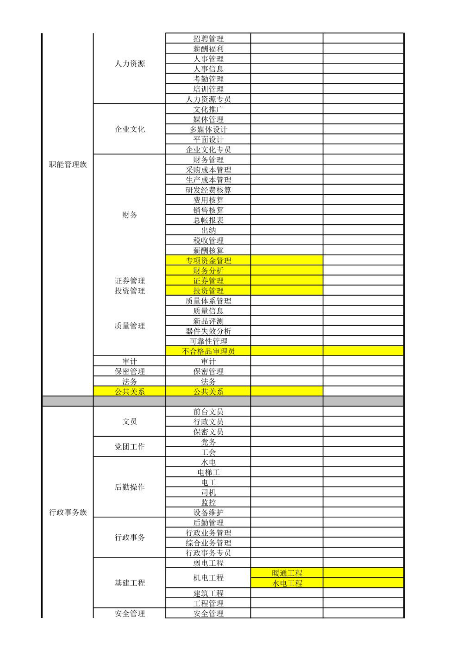 企业完整岗位体系架构说明书 第3页