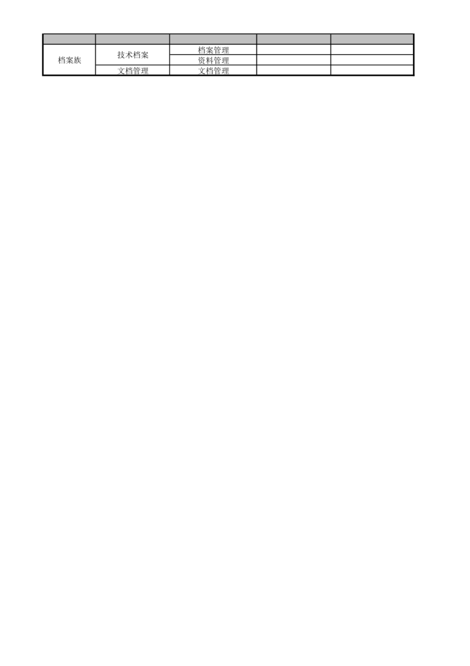 企业完整岗位体系架构说明书 第4页