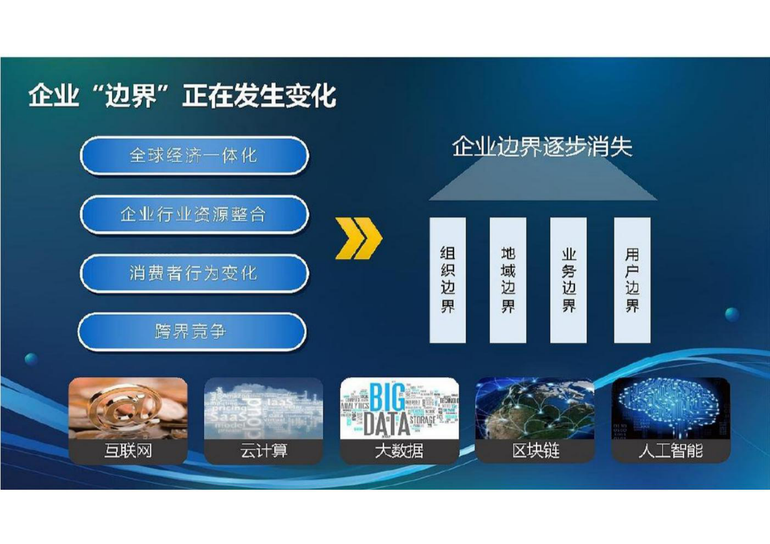 企业信息化技术架构规划总体方案 第3页