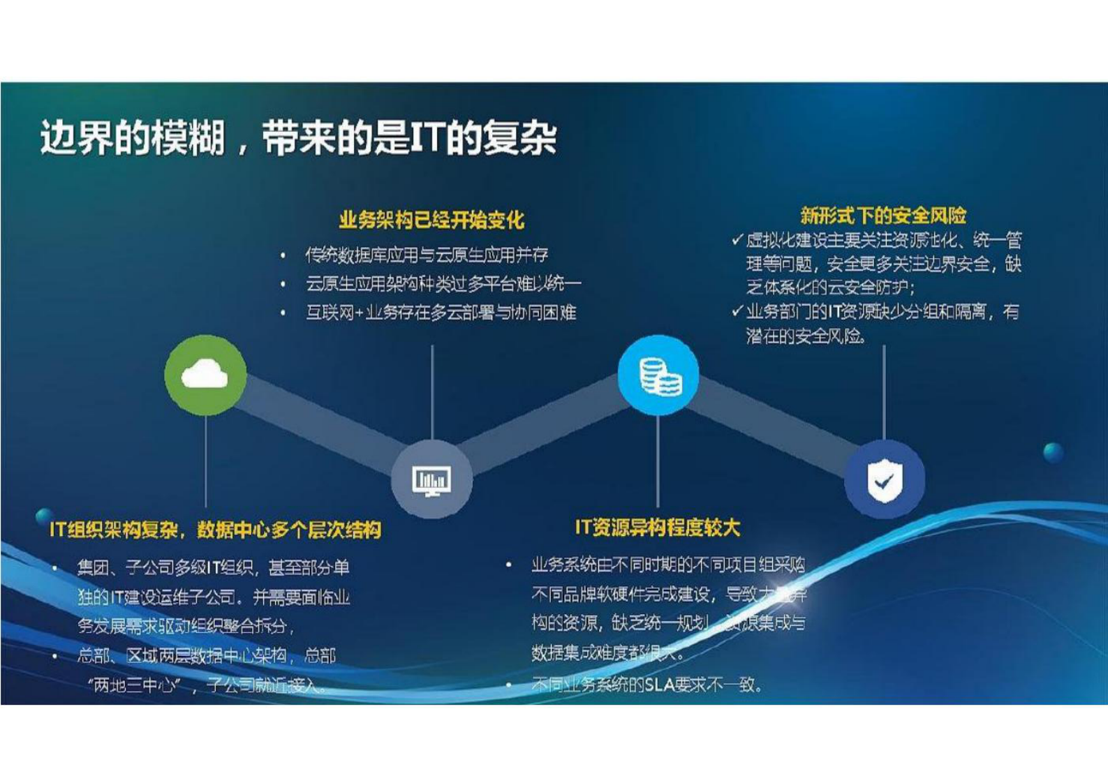 企业信息化技术架构规划总体方案 第4页