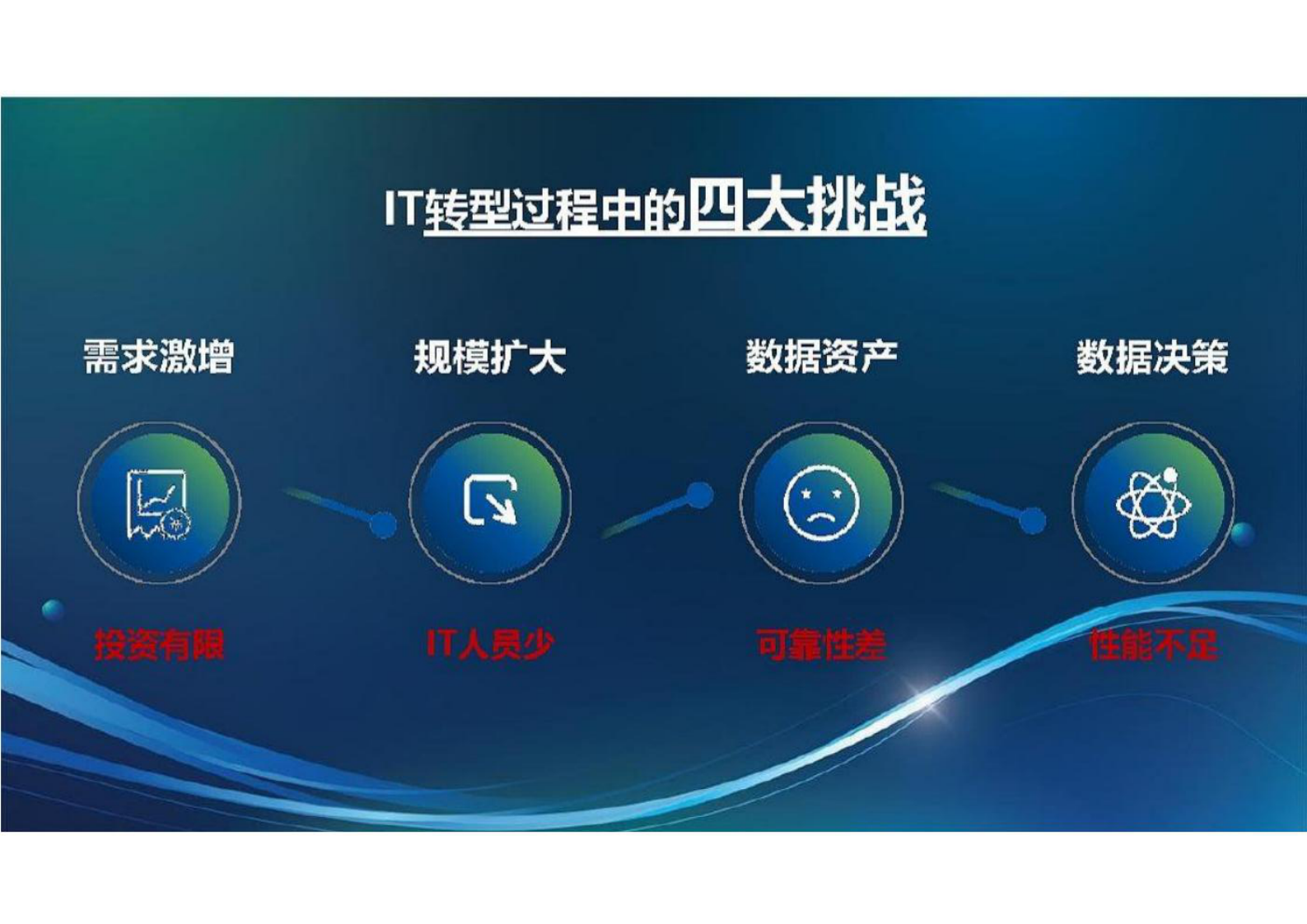 企业信息化技术架构规划总体方案 第5页