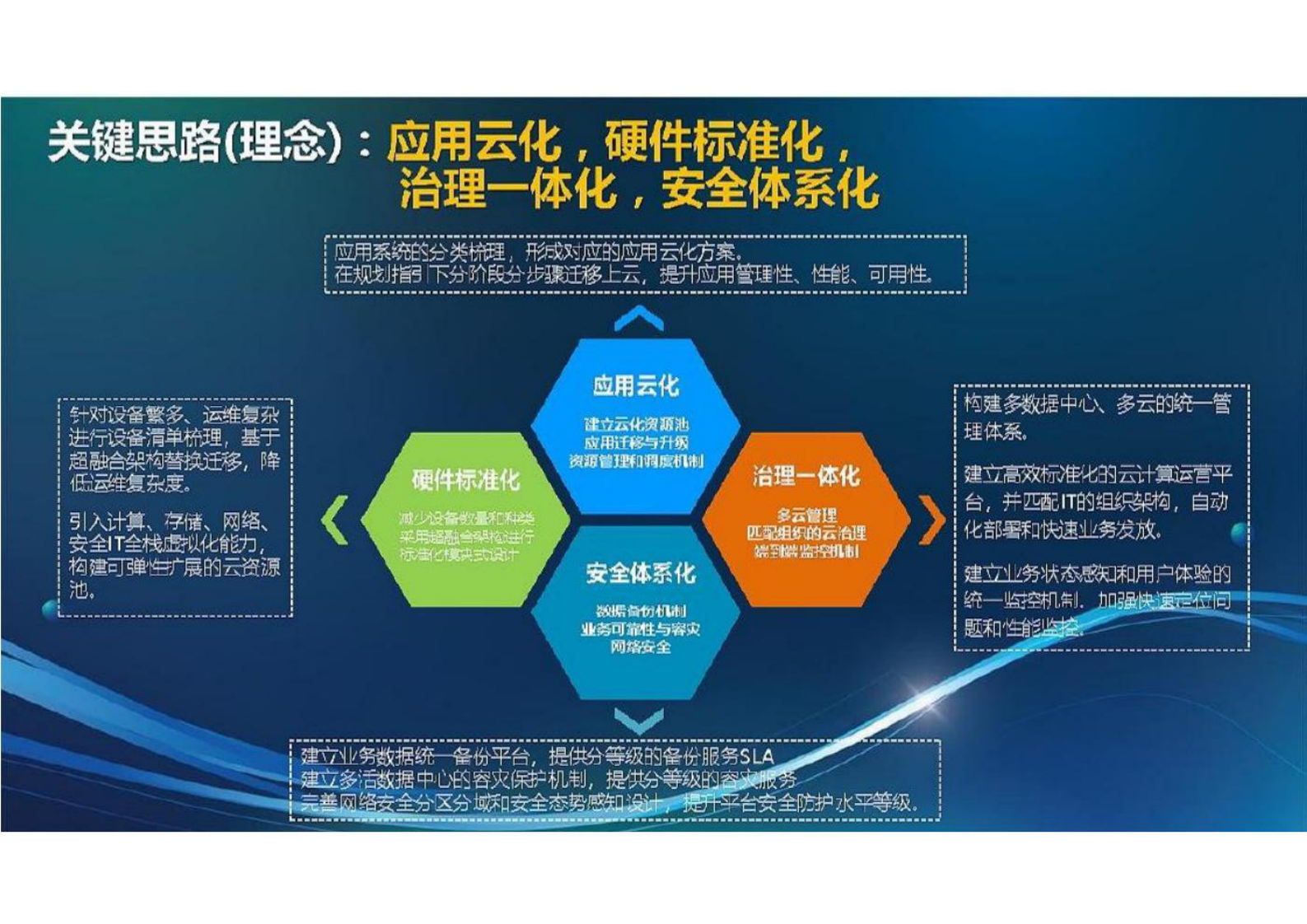 企业信息化技术架构规划总体方案 第7页