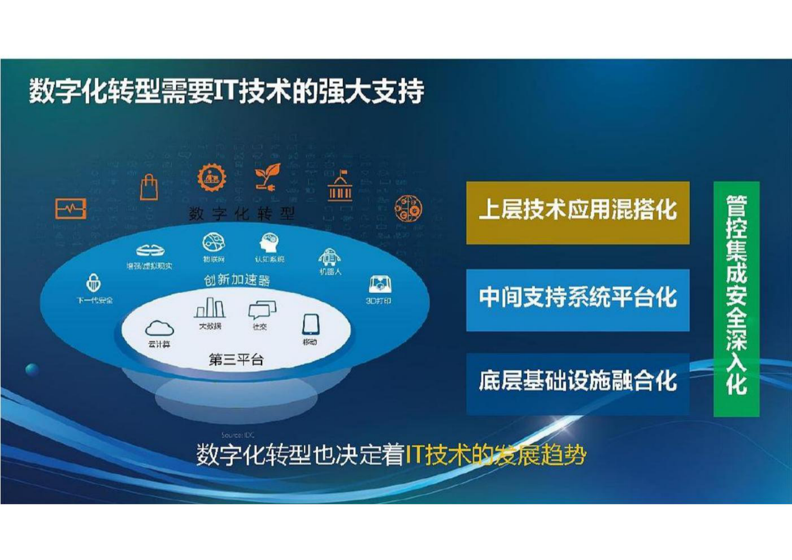 企业信息化技术架构规划总体方案 第9页