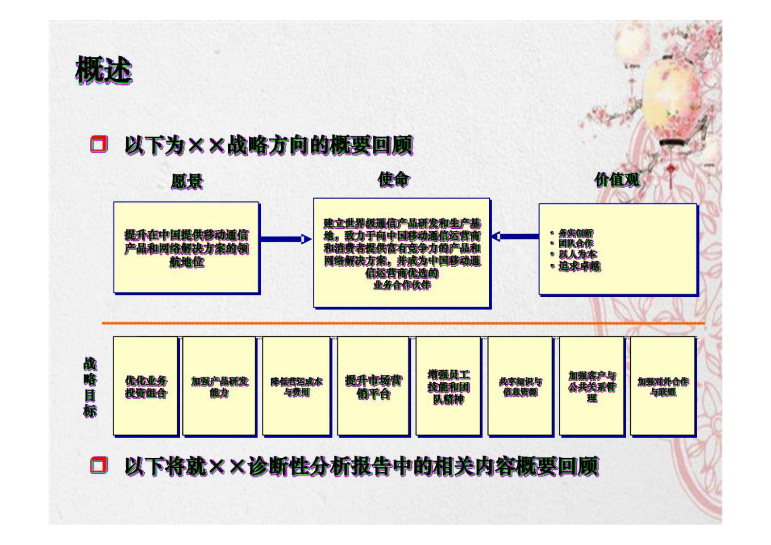 企业组织架构调整 第5页