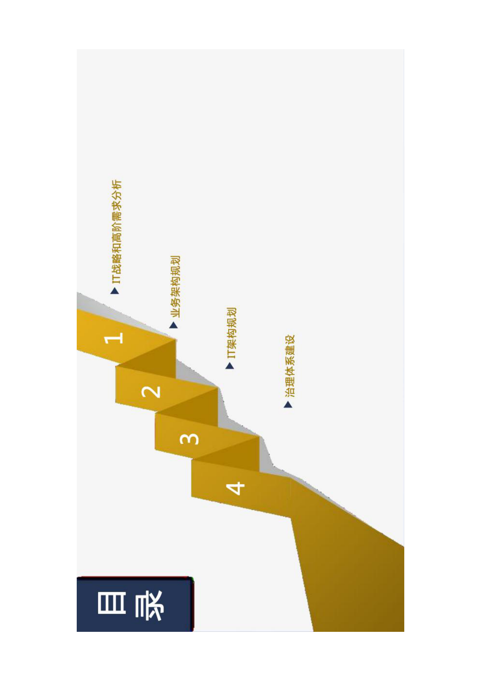 商业银行企业级IT架构规划 第2页