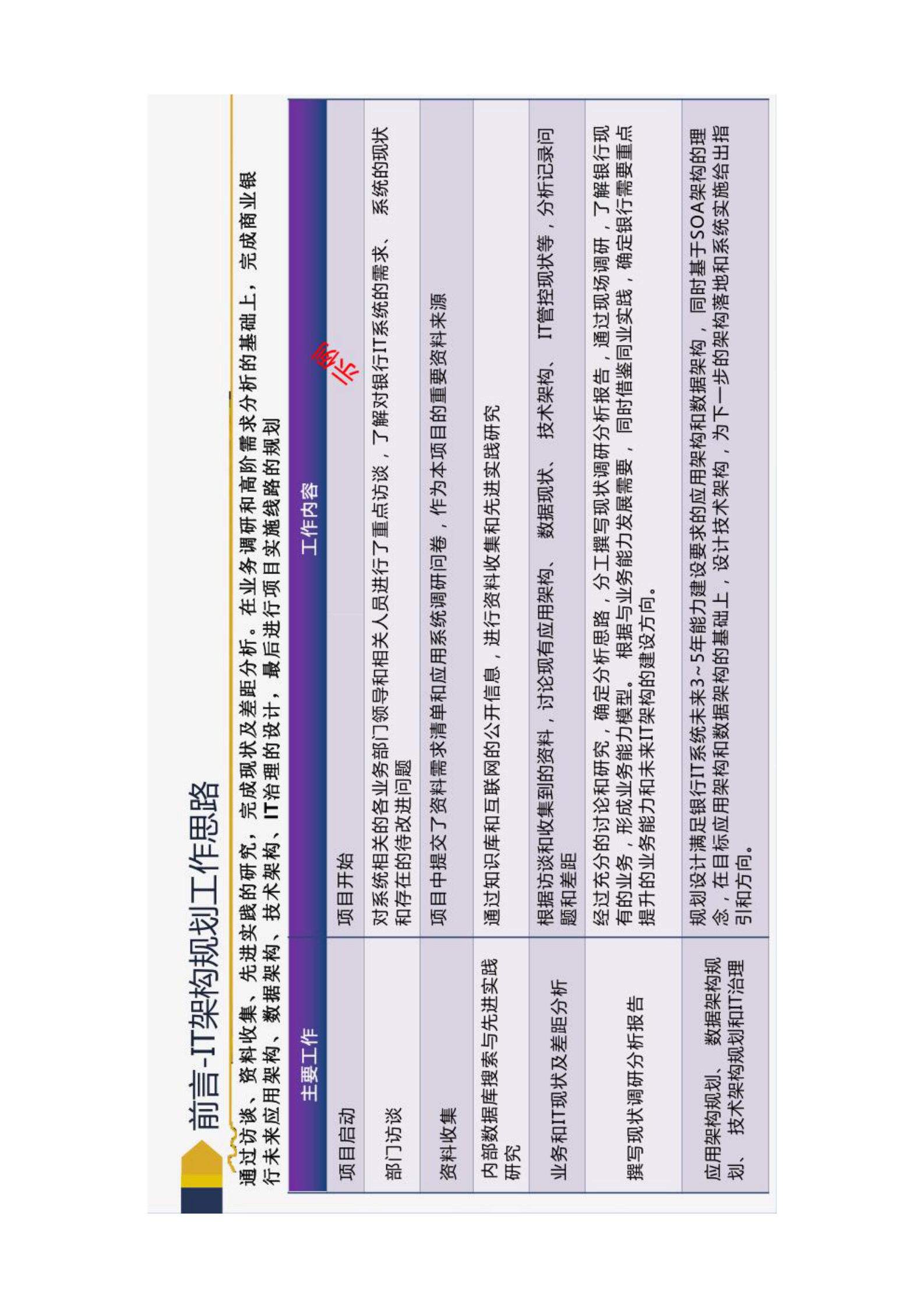 商业银行企业级IT架构规划 第4页