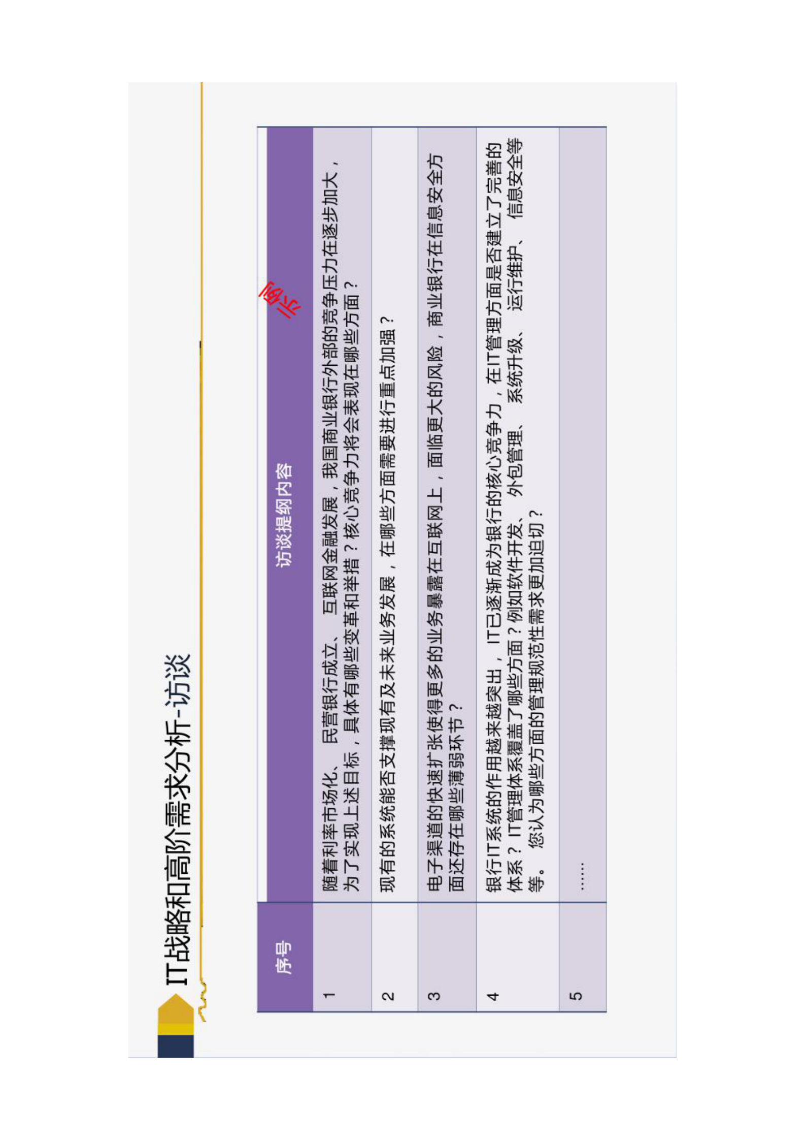 商业银行企业级IT架构规划 第5页