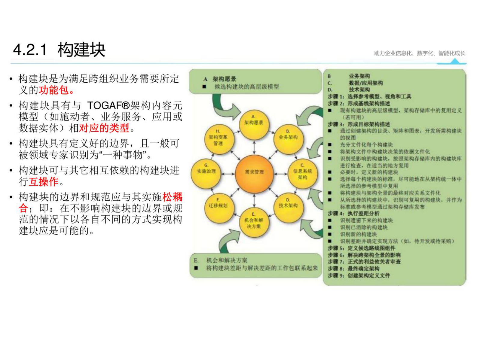 数字化转型培训-it架构4-企业架构内容框架模型 第6页