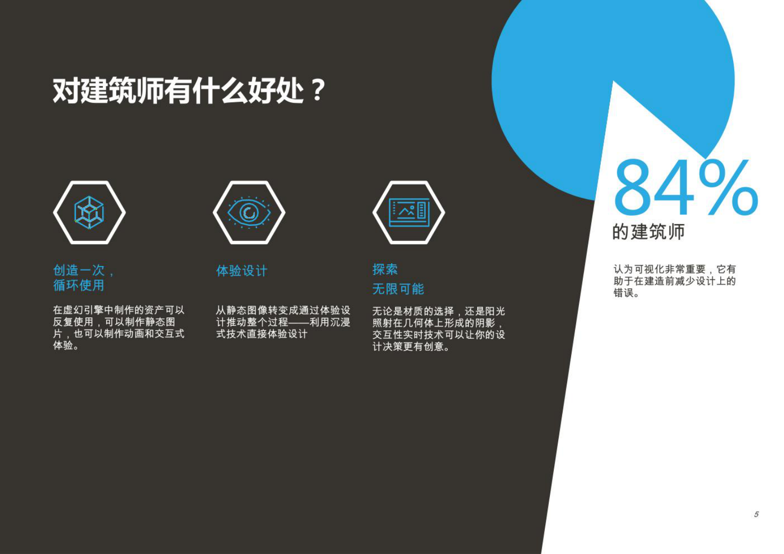 UE4数字孪生 建筑可视化白皮书 第5页