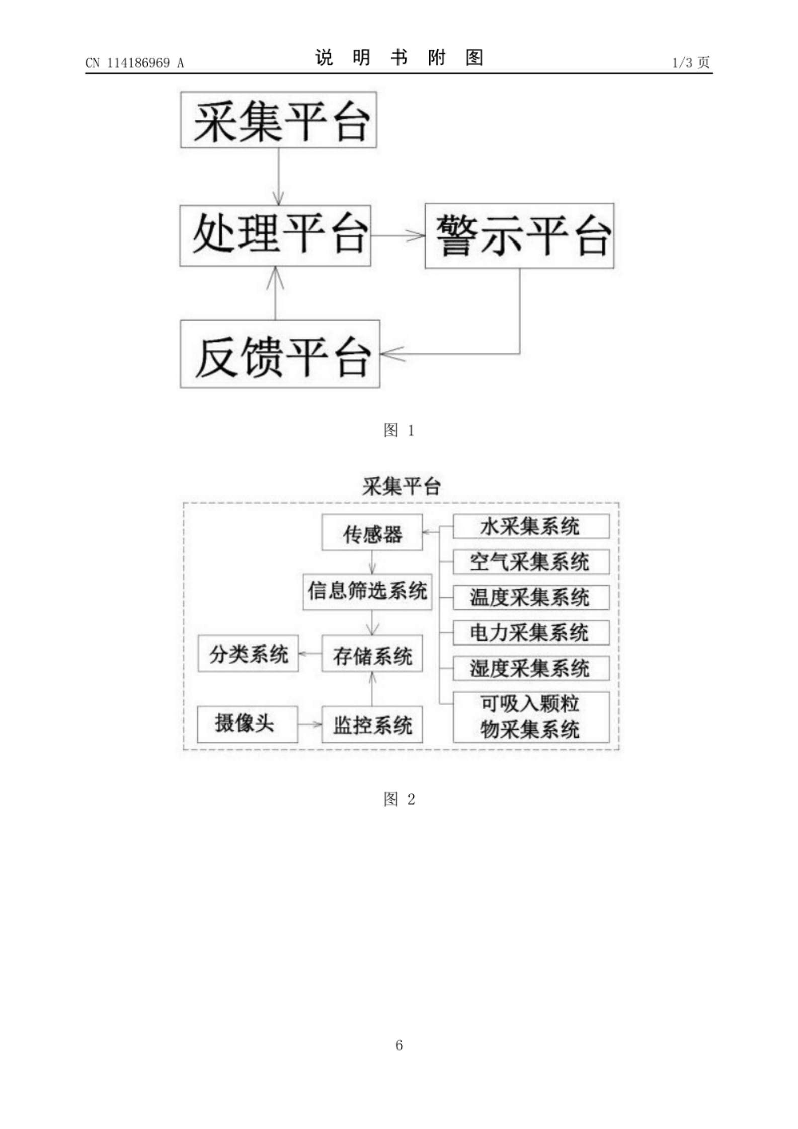 基于数字孪生的智慧园区故障预警平台 第6页