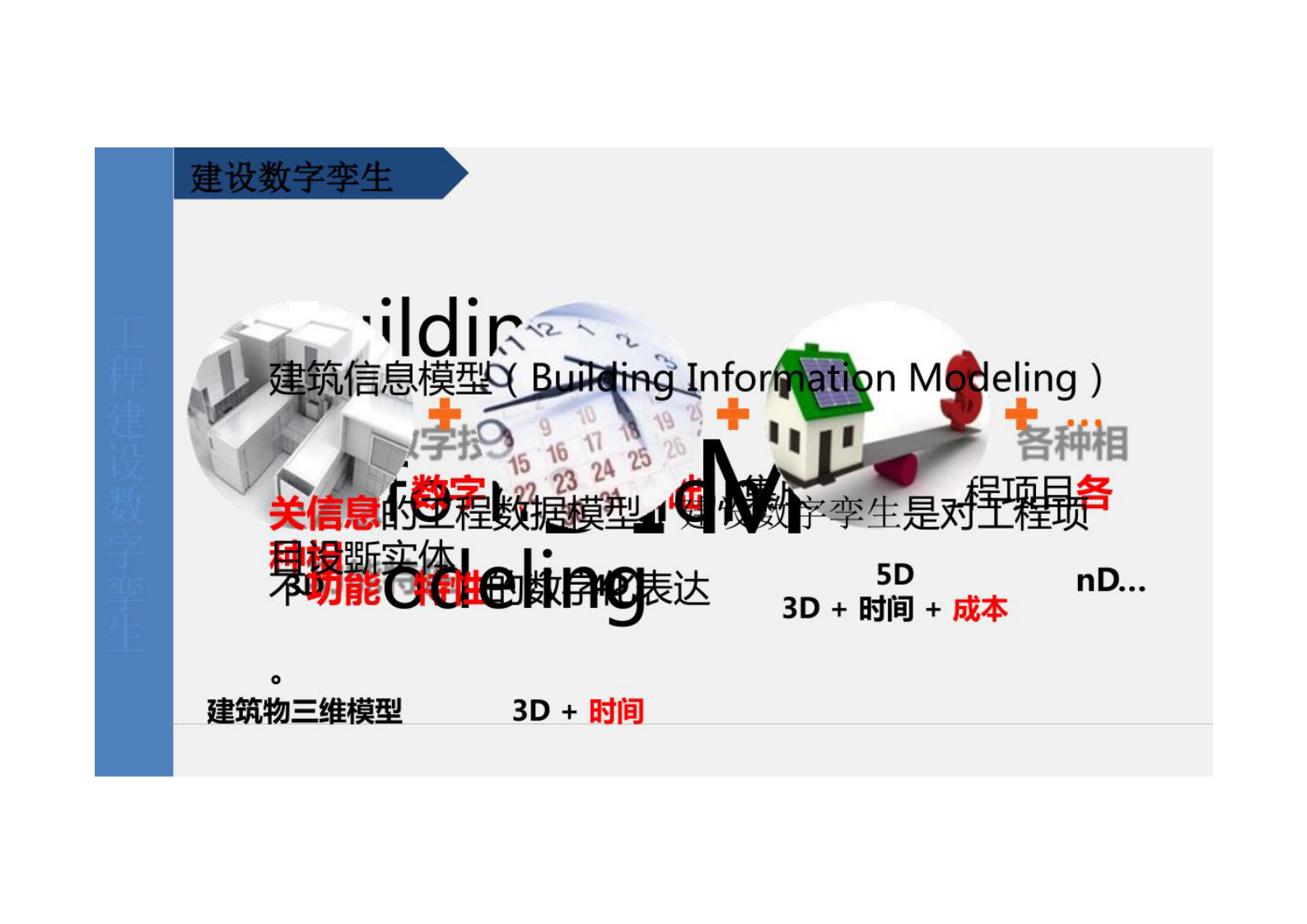 建设工程数字孪生解决方案 第3页
