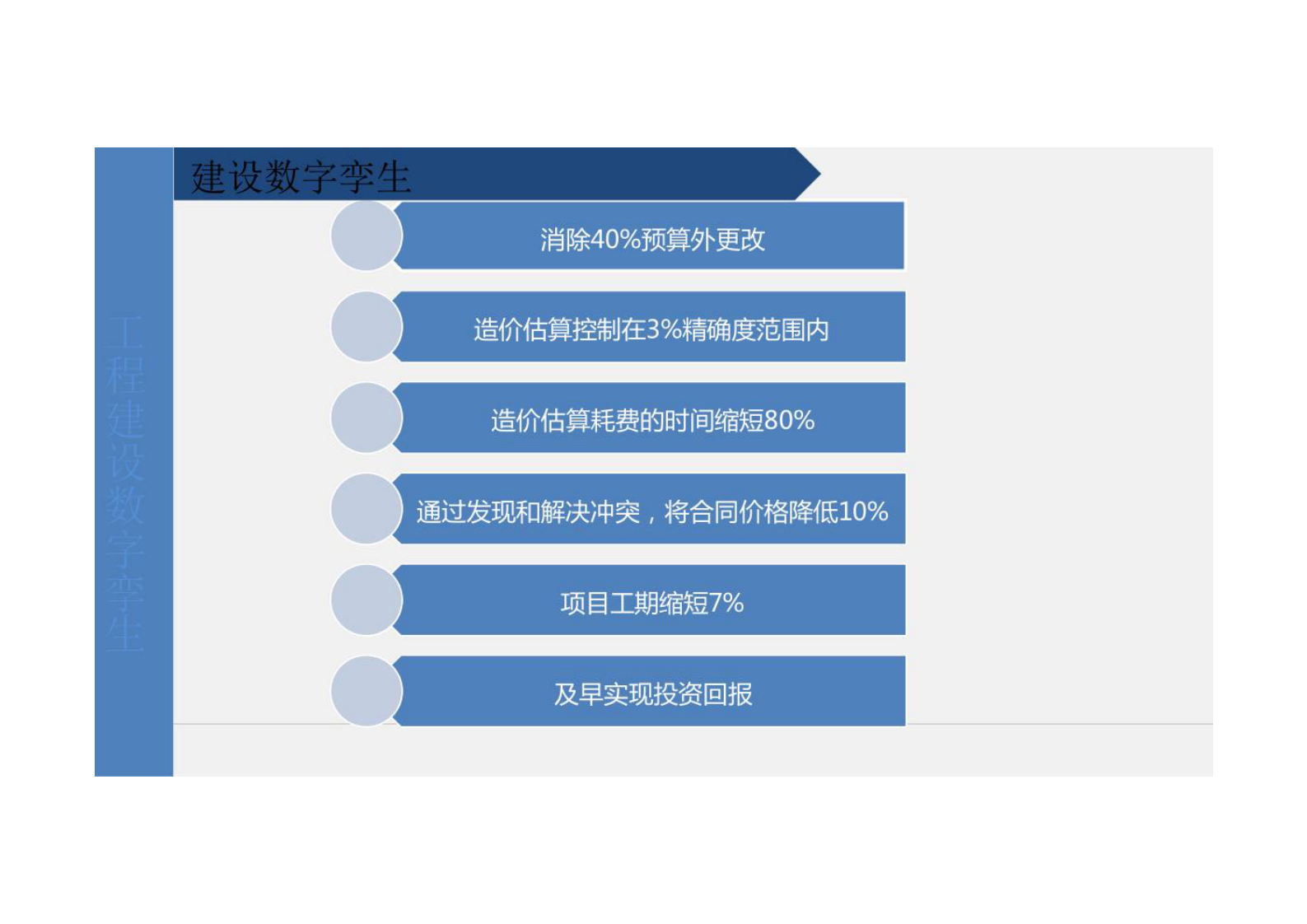建设工程数字孪生解决方案 第4页