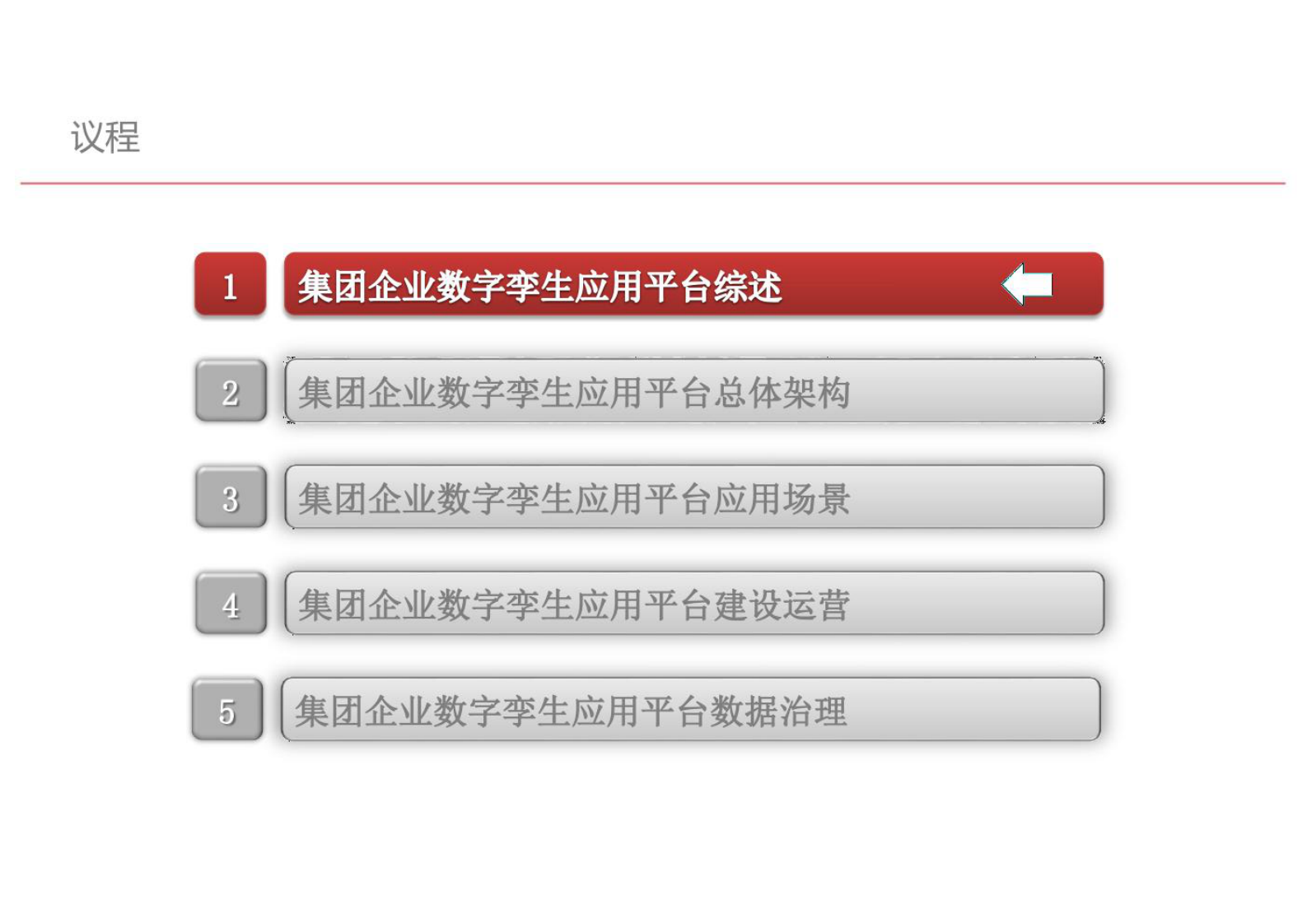 数字孪生：集团企业数字孪生应用平台解决方案 第2页