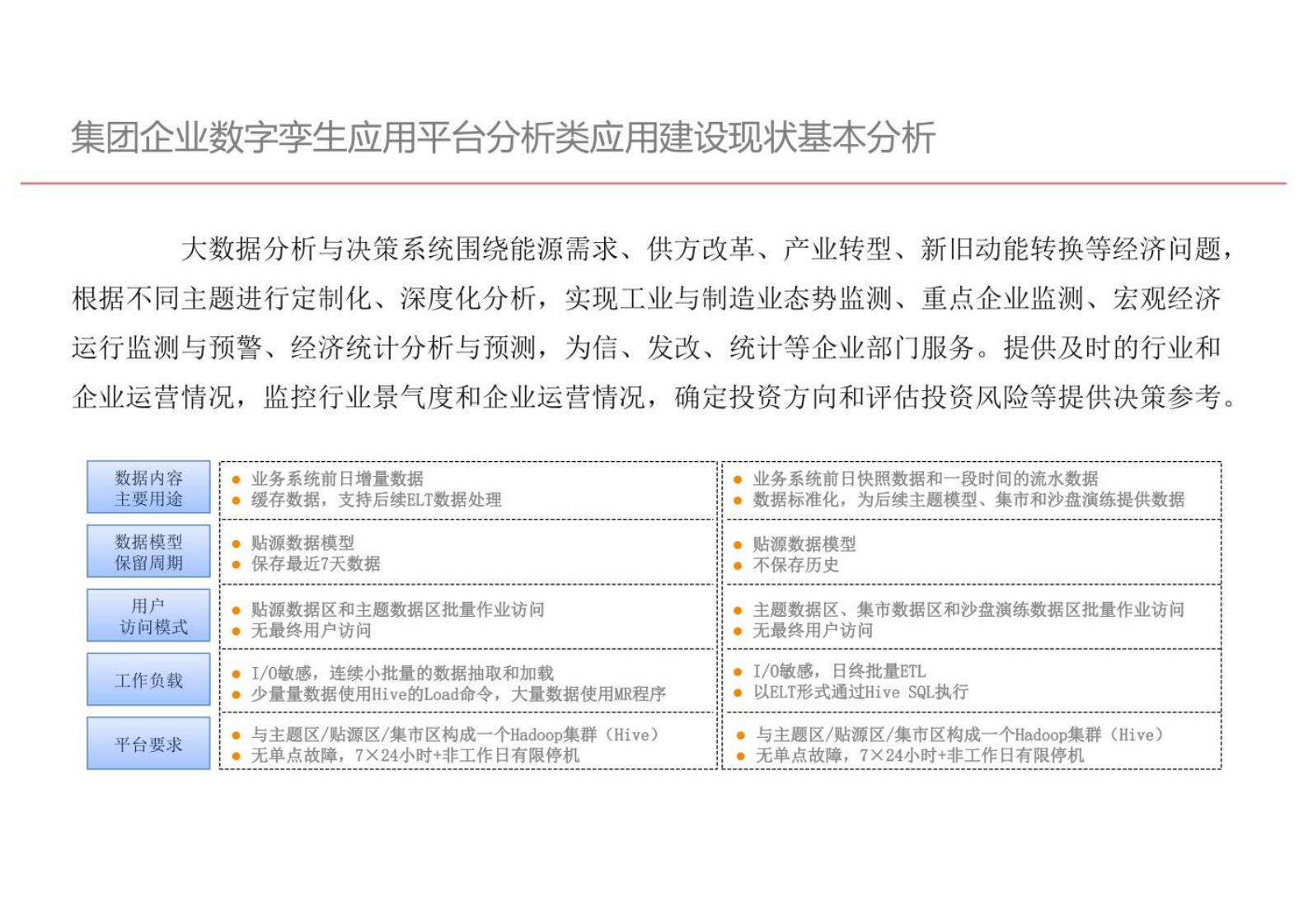 数字孪生：集团企业数字孪生应用平台解决方案 第4页
