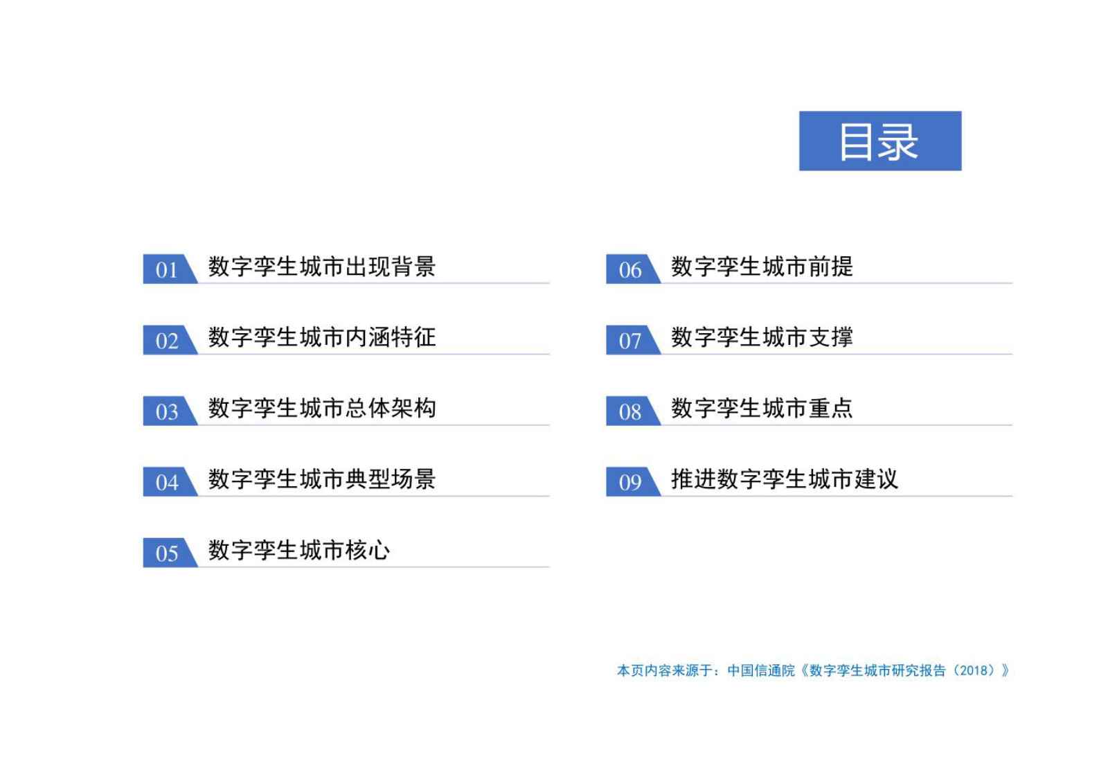 数字孪生城市 第3页